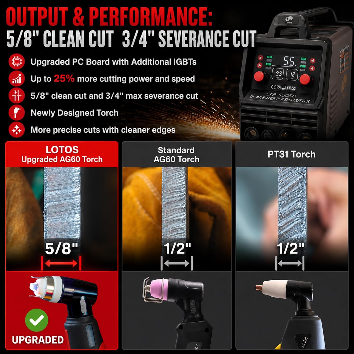 Detalle de LOTOS LTP5505D 55A Pilot Arc Plasma Cutter with Rust Removal Mode — 5/8-Inch Clean Cuts, Dual-Voltage Portable Inverter