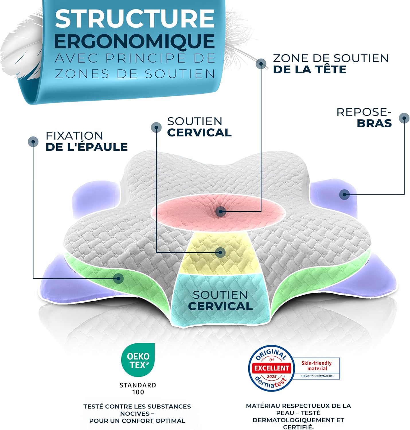 Detalle 2 de Glückstoff Oreiller Ergonomique Cervical