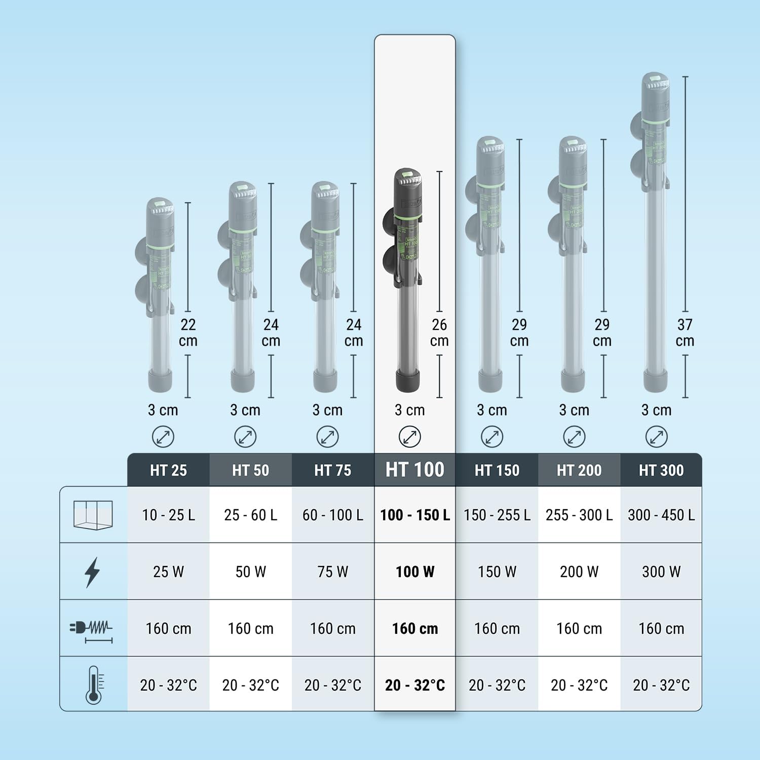 Detalle de Tetra HT 100 Heizer für 100–150 L Aquarien – präziser, voll-elektronischer Heizstab