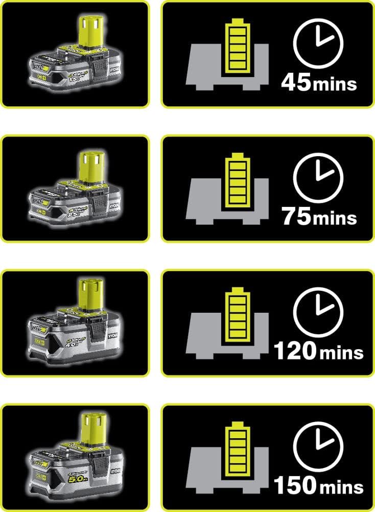 Thumbnail 6 de RYOBI - Cortacésped Inalámbrico 18V ONE+ Ø33cm