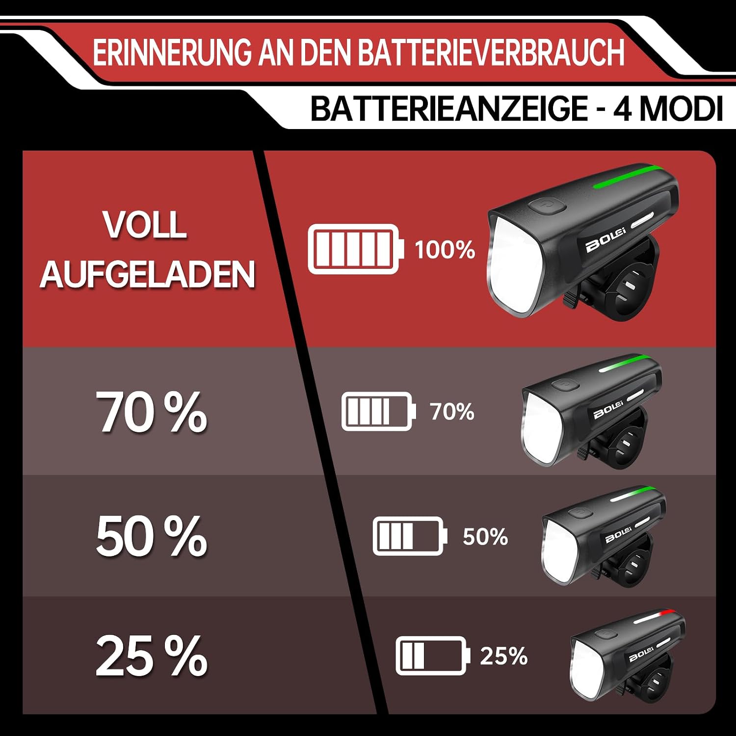Thumbnail 3 de BOLEi LED Fahrradlicht 100 LUX