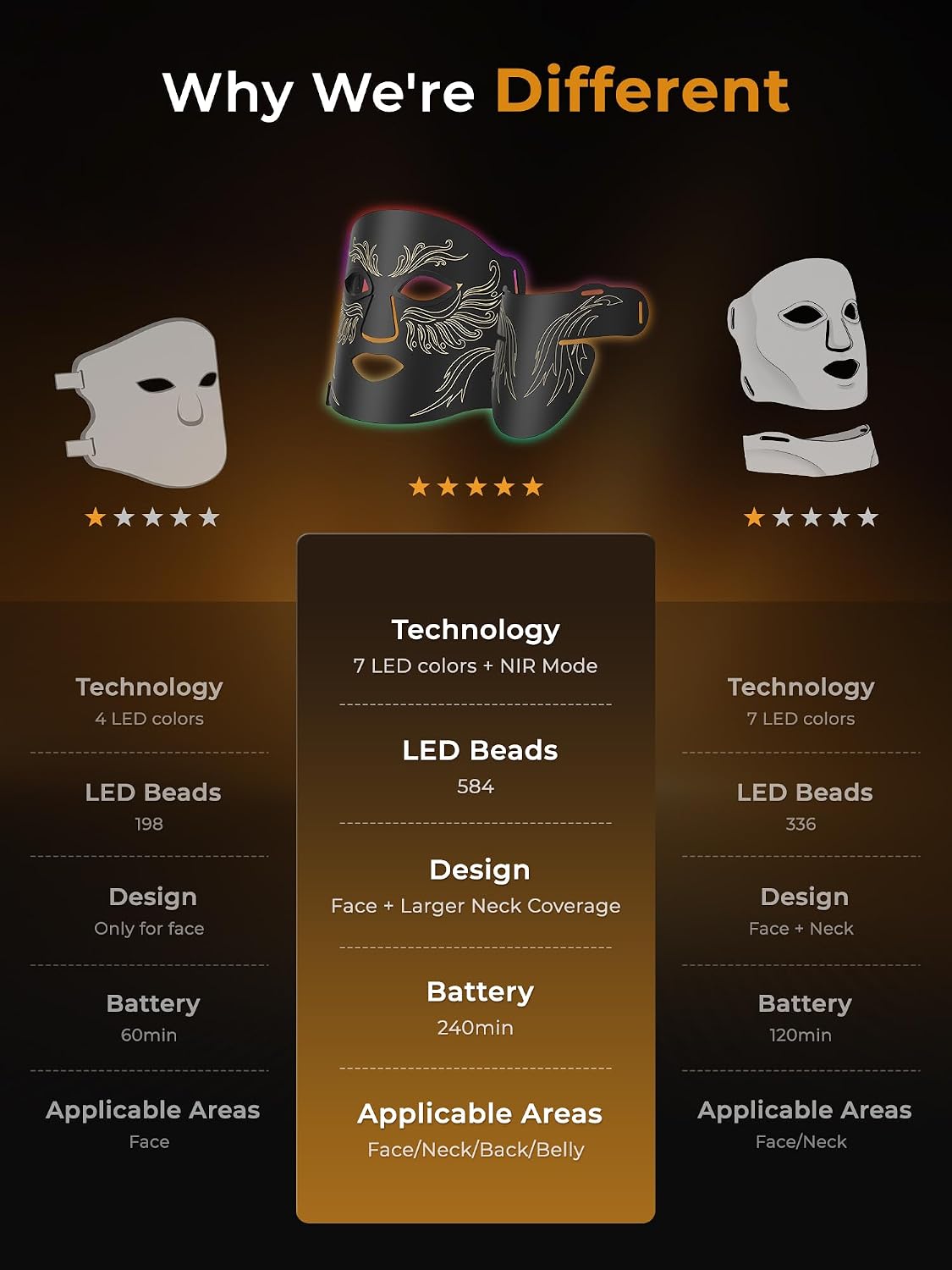 Detalle 1 de Qynera LED face mask M09