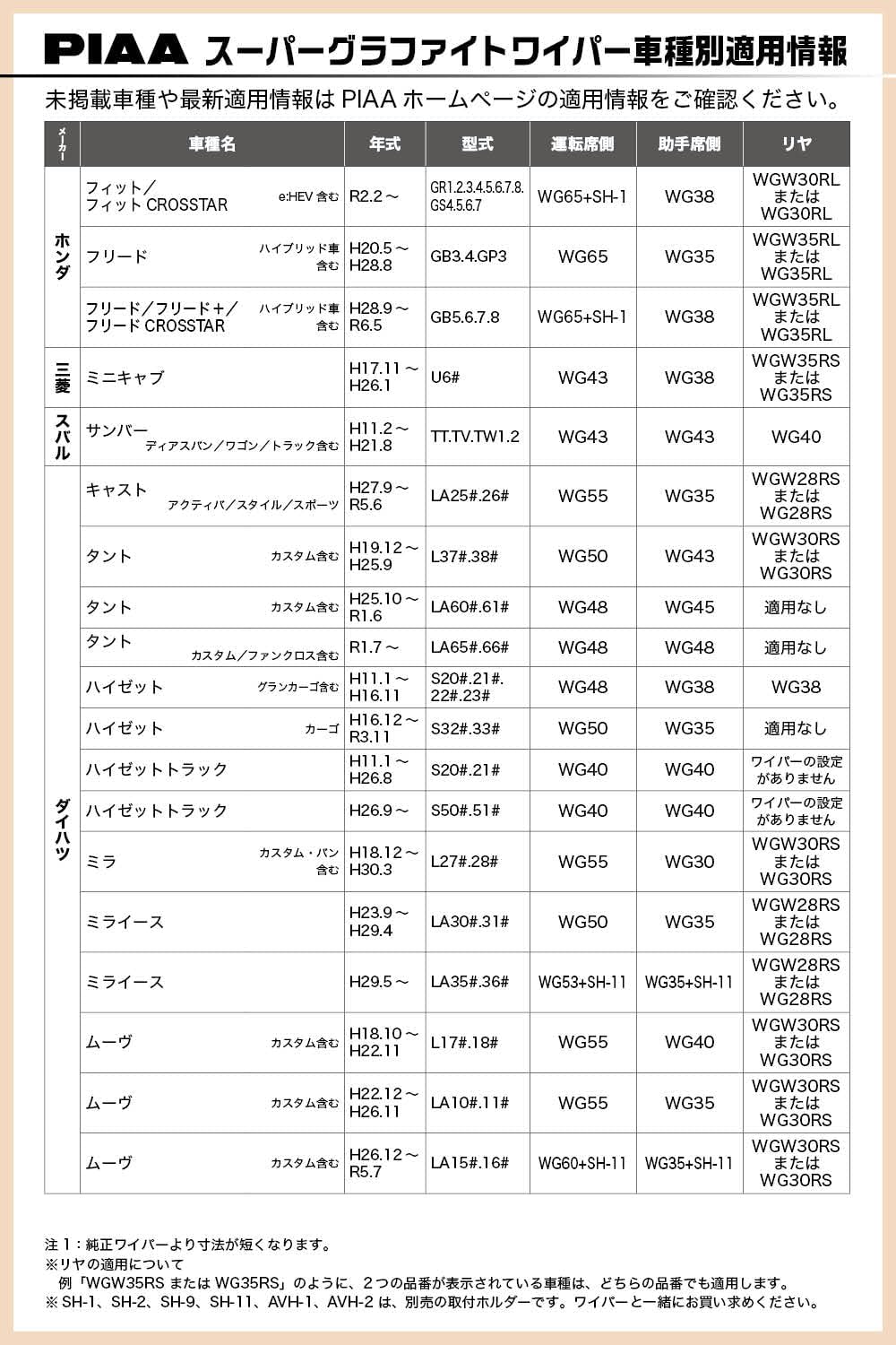 Thumbnail 4 de PIAA スーパーグラファイト WG55 ワイパーブレード 550mm 呼番12