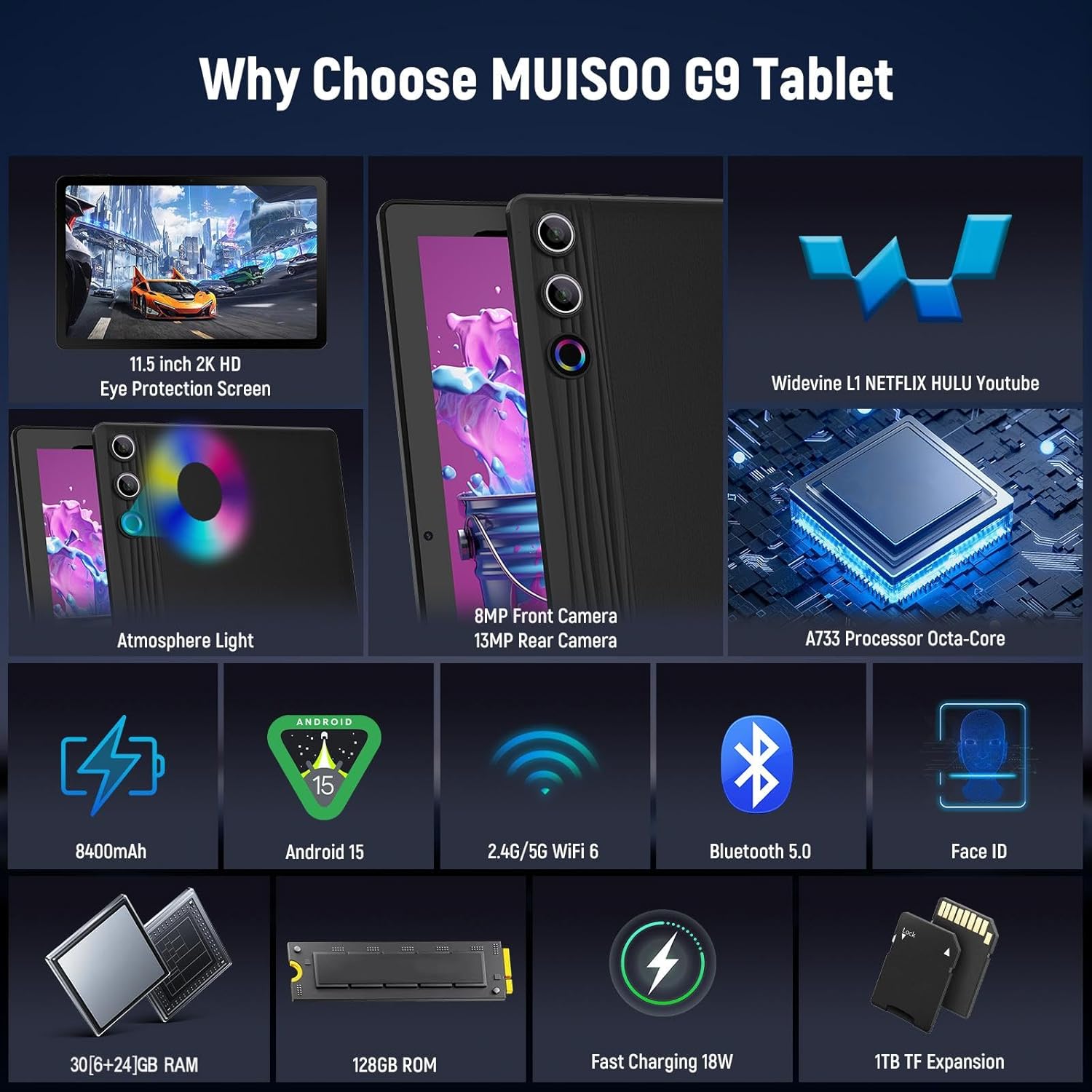 Detalle de MUISOO 11.5 inch Android Tablet (G9) with Android 15, 2K Display, 30GB RAM, 128GB ROM, 1TB Expansion, 8400mAh Battery