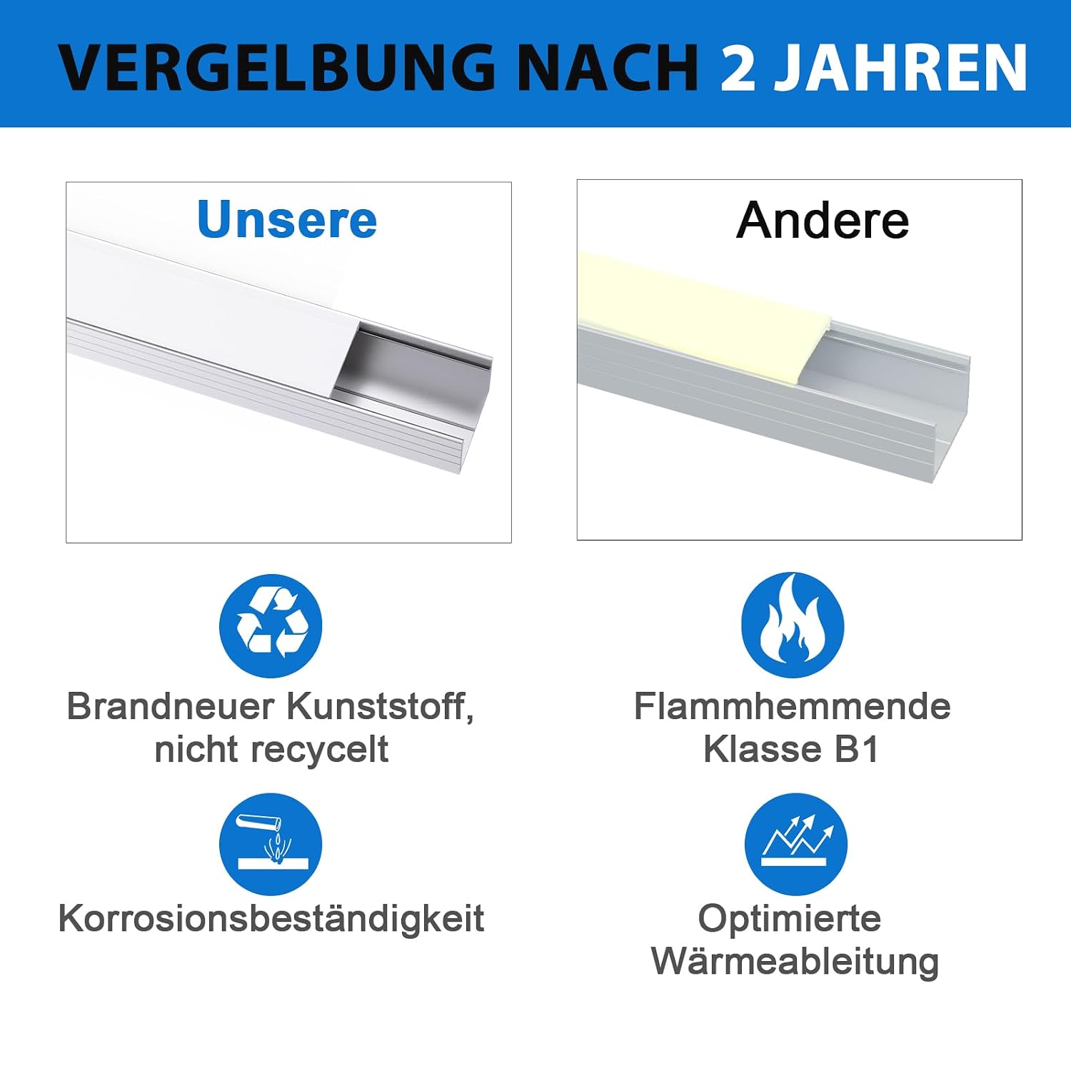 Thumbnail 1 de 12er Pack U-förmige LED-Kanalprofile aus Aluminium für bis zu 16 mm Streifen – milchweiße Diffusorabdeckung