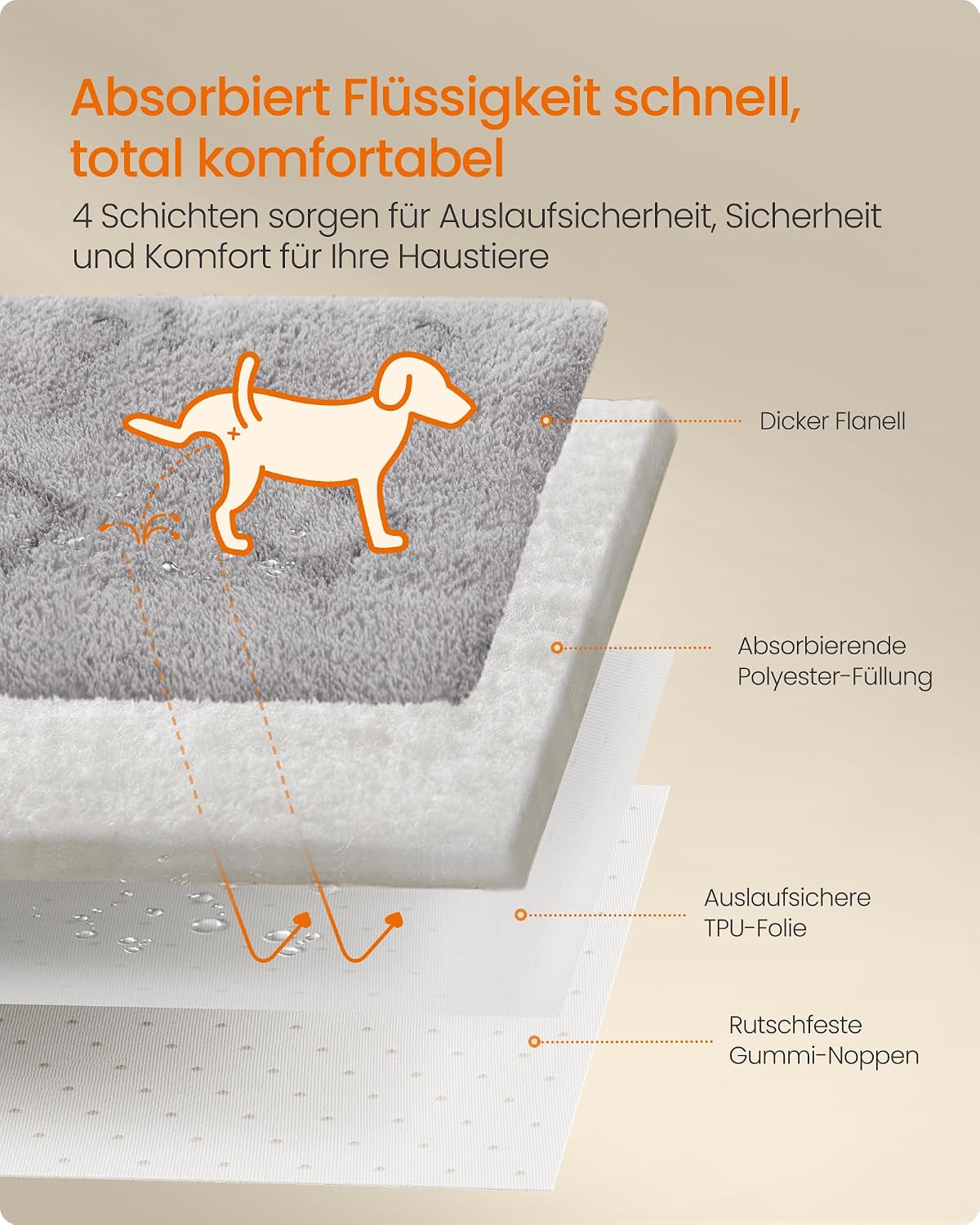 Detalle de Feandrea Hundedecke PTD004G01 152 x 122 cm 🐾