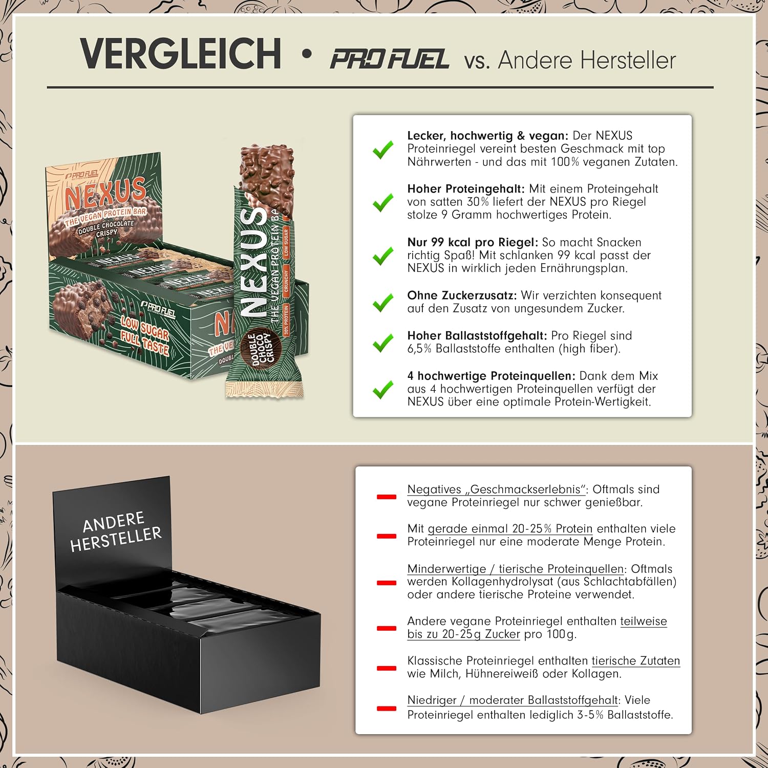 Detalle 1 de NEXUS Protein Bar DOUBLE CHOCO CRISPY 12x30g Riegel 🍫