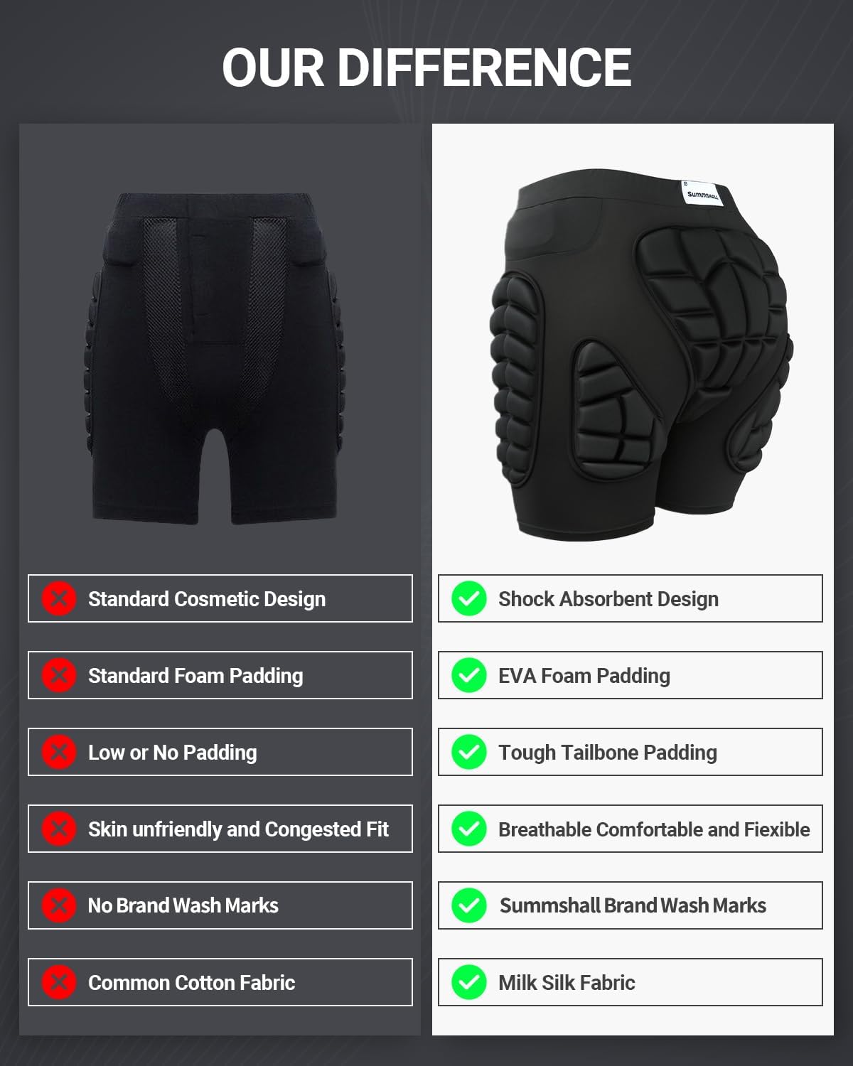 Detalle de Summshall Padded Shorts with 20 mm EVA Hip and Tailbone Padding