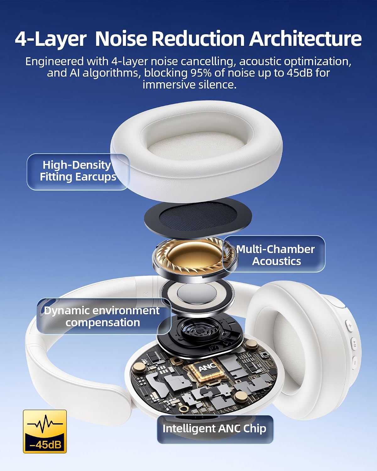 Detalle de Wireless Headphones