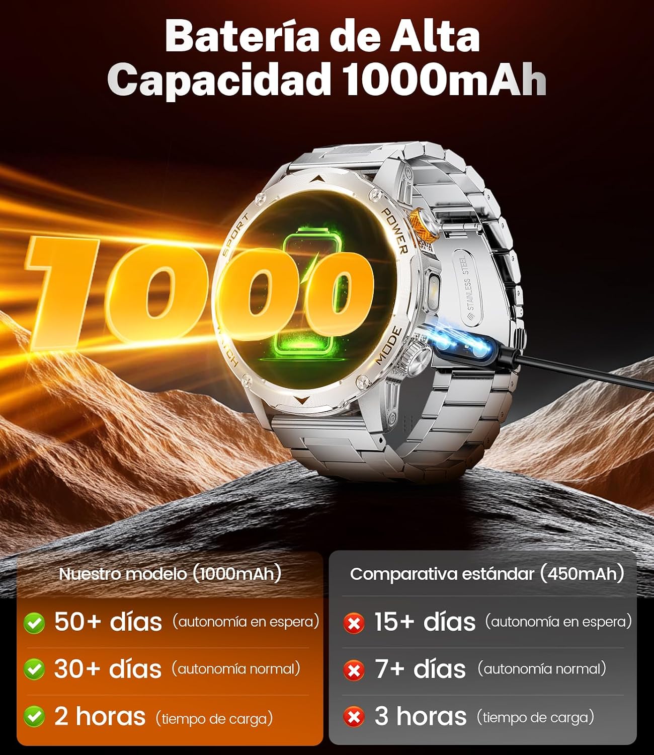 Thumbnail 3 de Reloj Inteligente DREMAC 1000 mAh 1,75