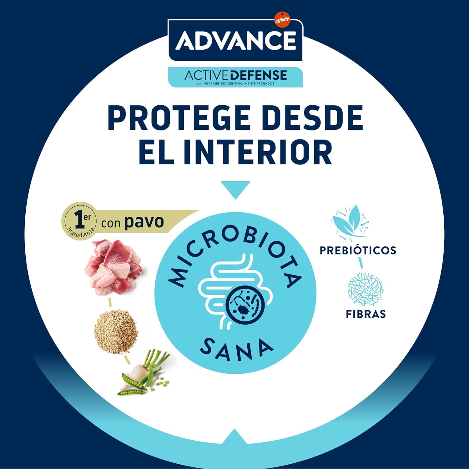 Thumbnail 5 de Advance Cat Adult Sterilized, Pienso para Gatos Adultos Esterilizados con Pavo, 3kg