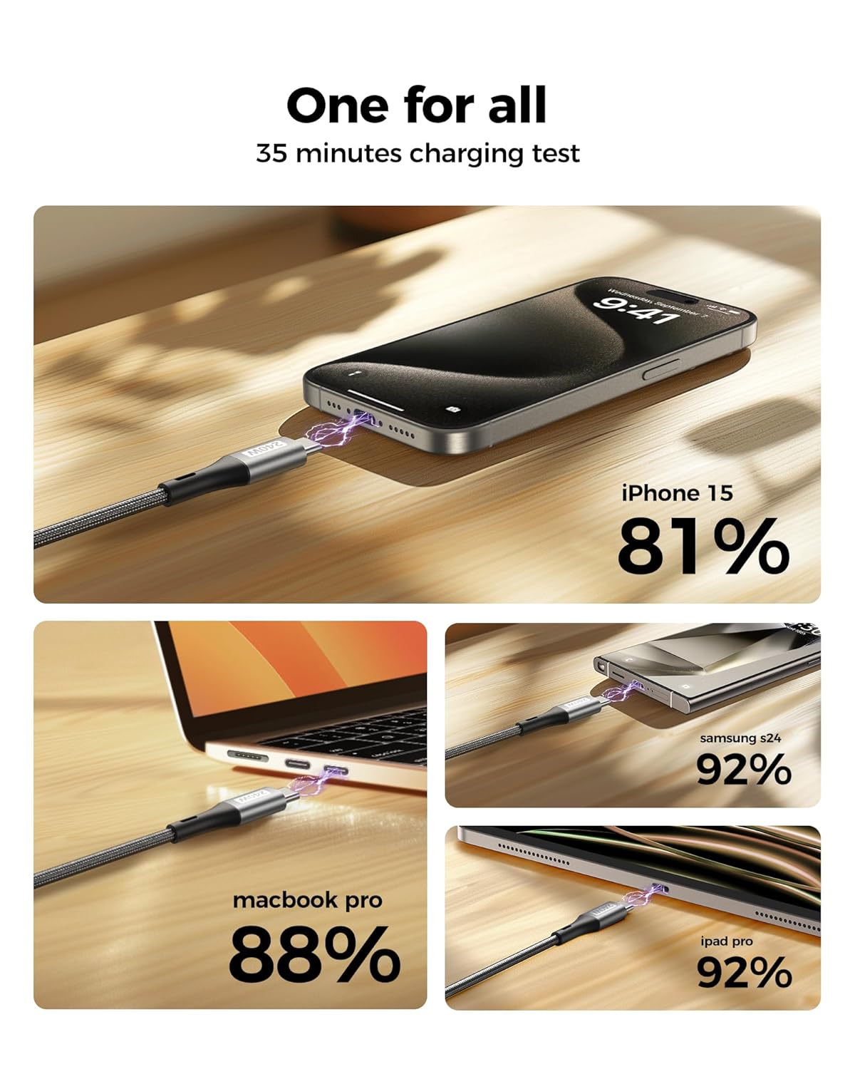 Thumbnail 5 de Silkland 240W 100W Short USB-C to USB-C Cable (1FT, 2-Pack) for Fast Charging