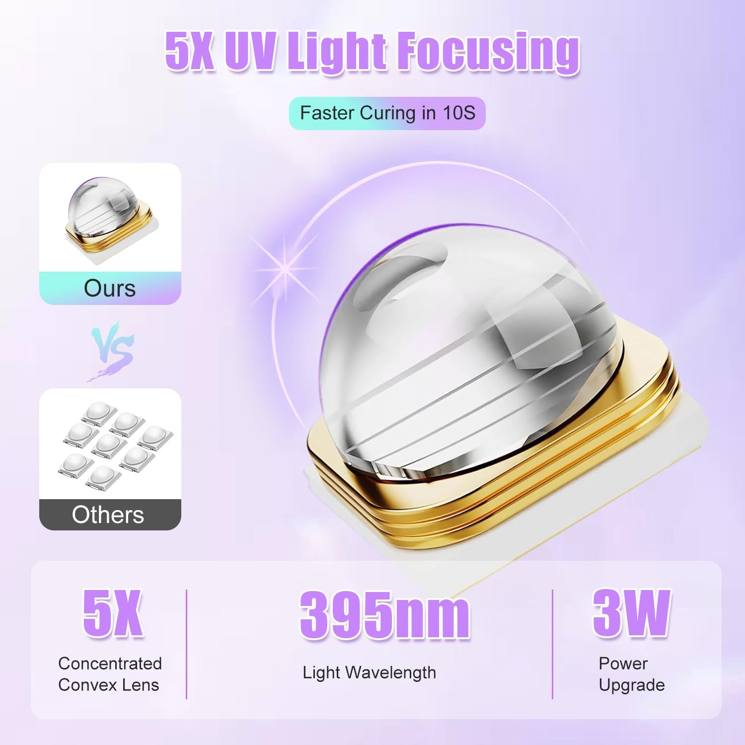 Detalle de Asimebesty Mini UV-LED Lampe für Gelnägel (395 nm) – wiederaufladbar, 20/60/90 s