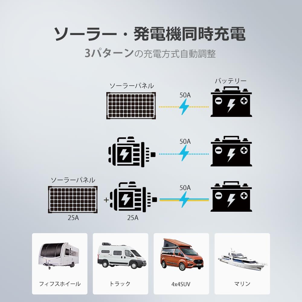 Detalle de RENOGY RBC50D1S-G1-JP-FBA 12V 50A DC-DC走行充電器、MPPTソーラー充電対応