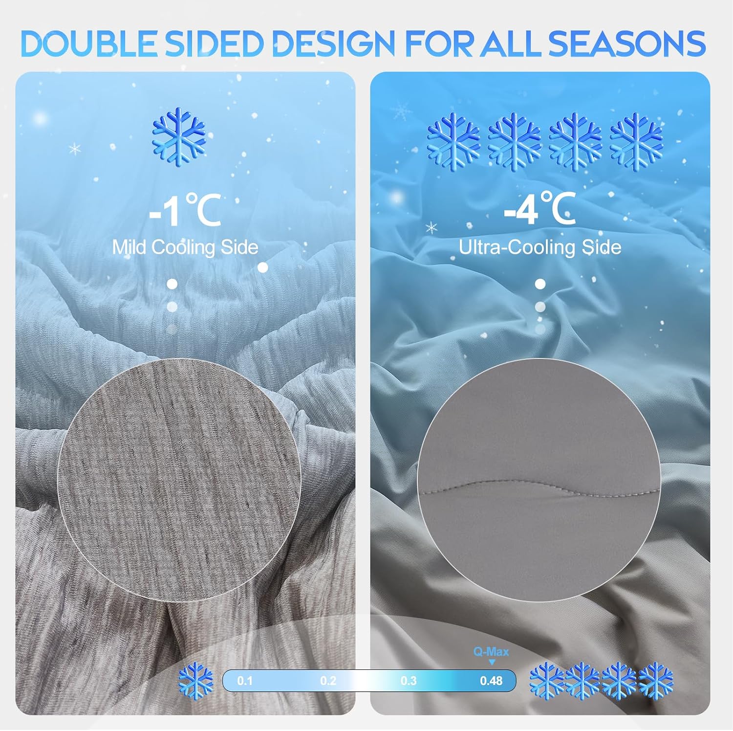 Detalle de CHOSHOME Cooling Comforter, Twin XL