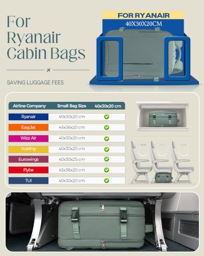 Detalle 2 de Lossga Bagage Cabine 40x30x20 – Sac à Dos cabine Ryanair, résistant et léger