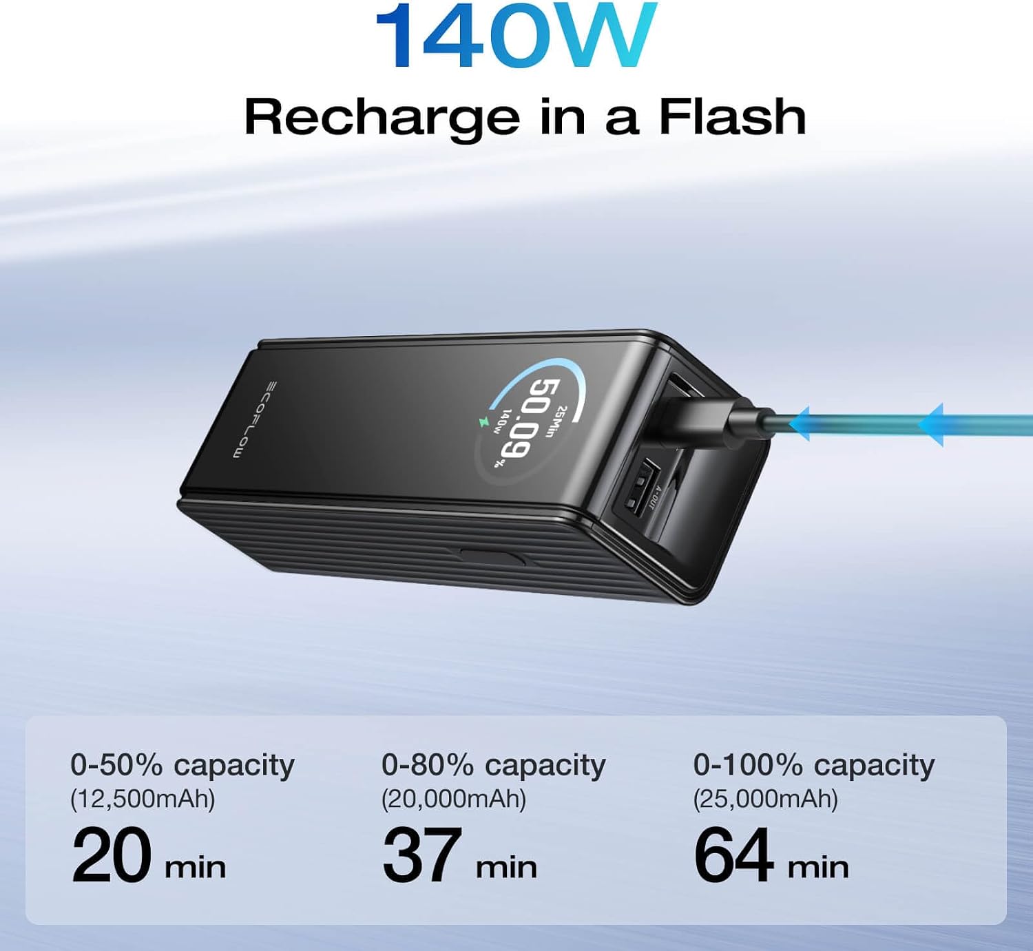Detalle de EcoFlow Laptop Power Bank 25000mAh 170W with Dual 140W USB-C Ports