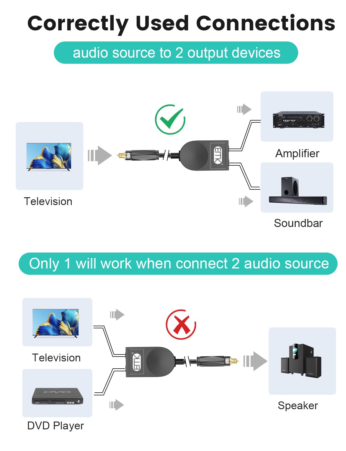 Detalle de EMK Optical Splitter 1x2: Reliable Toslink Split for Home Theatre