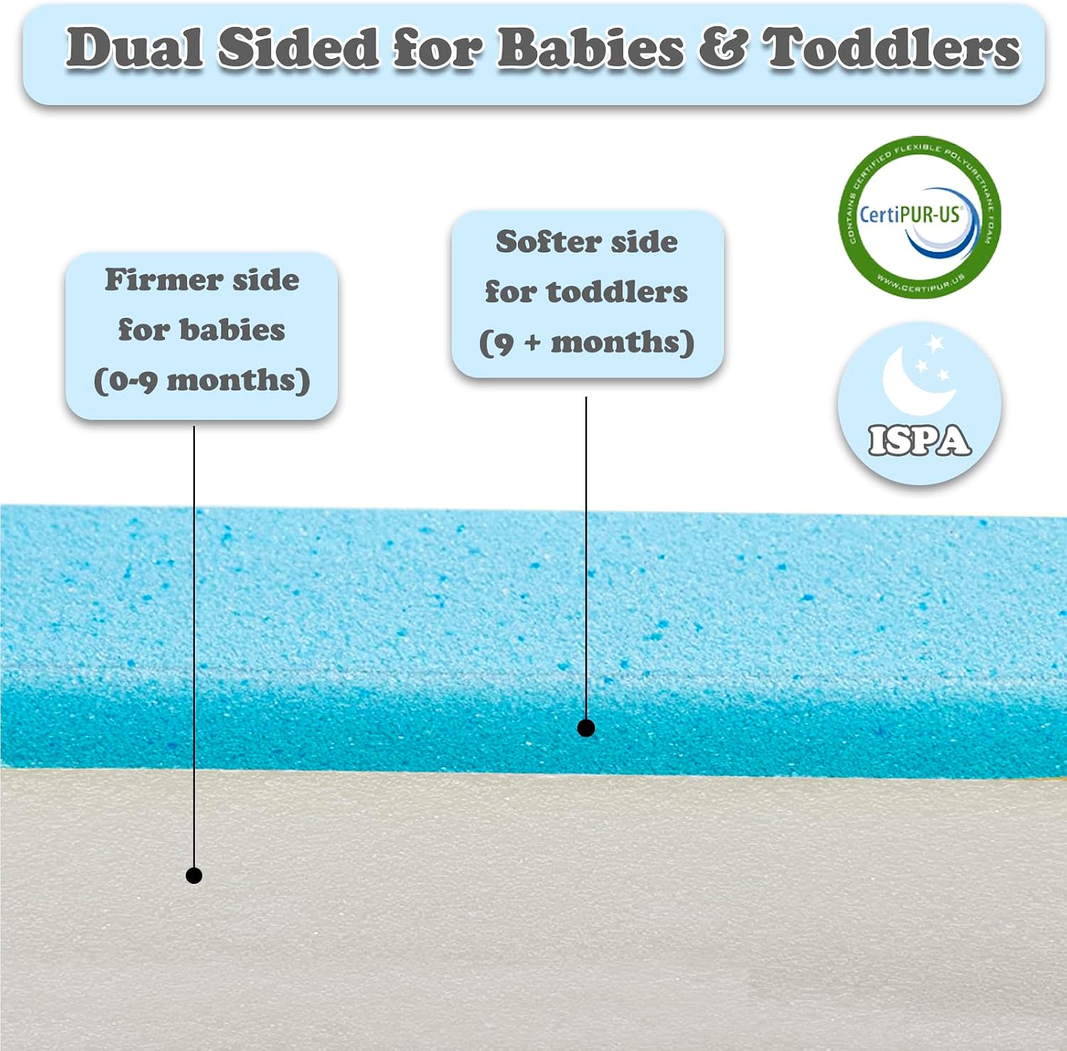 Detalle de Home4me HE-013 Trifold Pack and Play Mattress, Dual-Sided Memory Foam