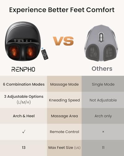 Thumbnail 5 de RENPHO Masajeador de pies con calor infrarrojo 🦶