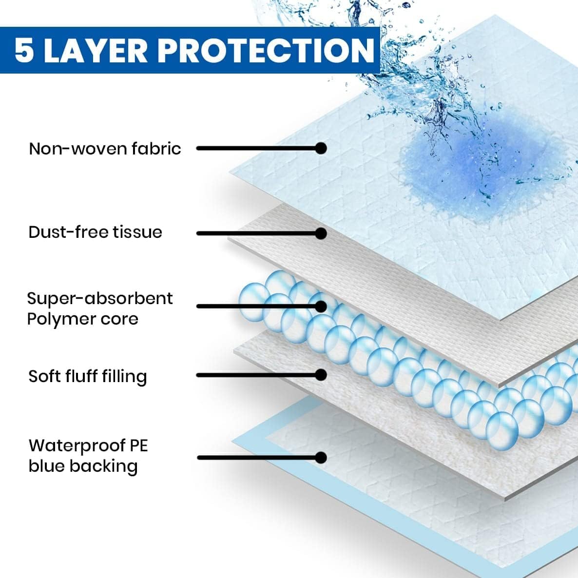 Thumbnail 2 de Care with Comfortz Waterproof Incontinence Bed Pads