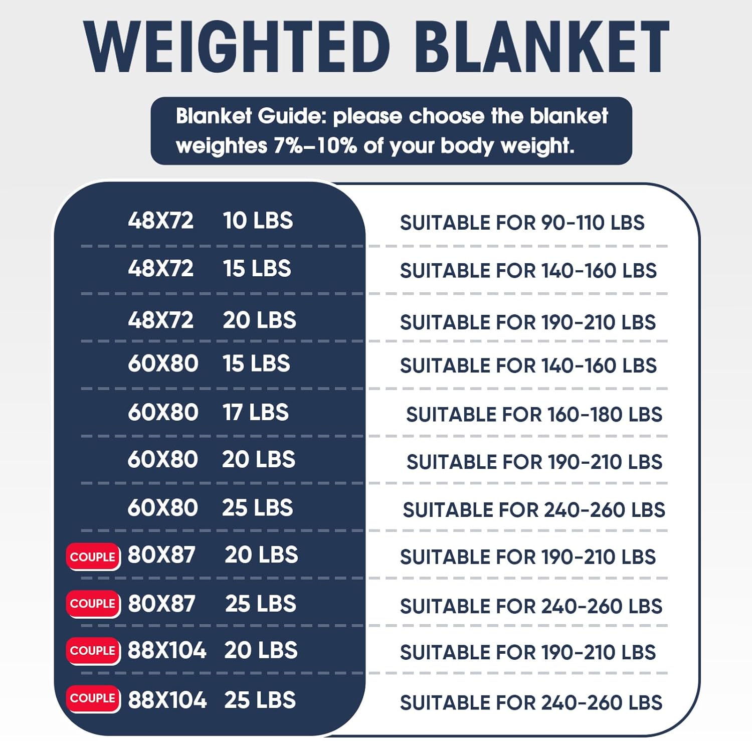 Detalle de Weighted Blanket 20 lb Queen size cooling navy đź’™