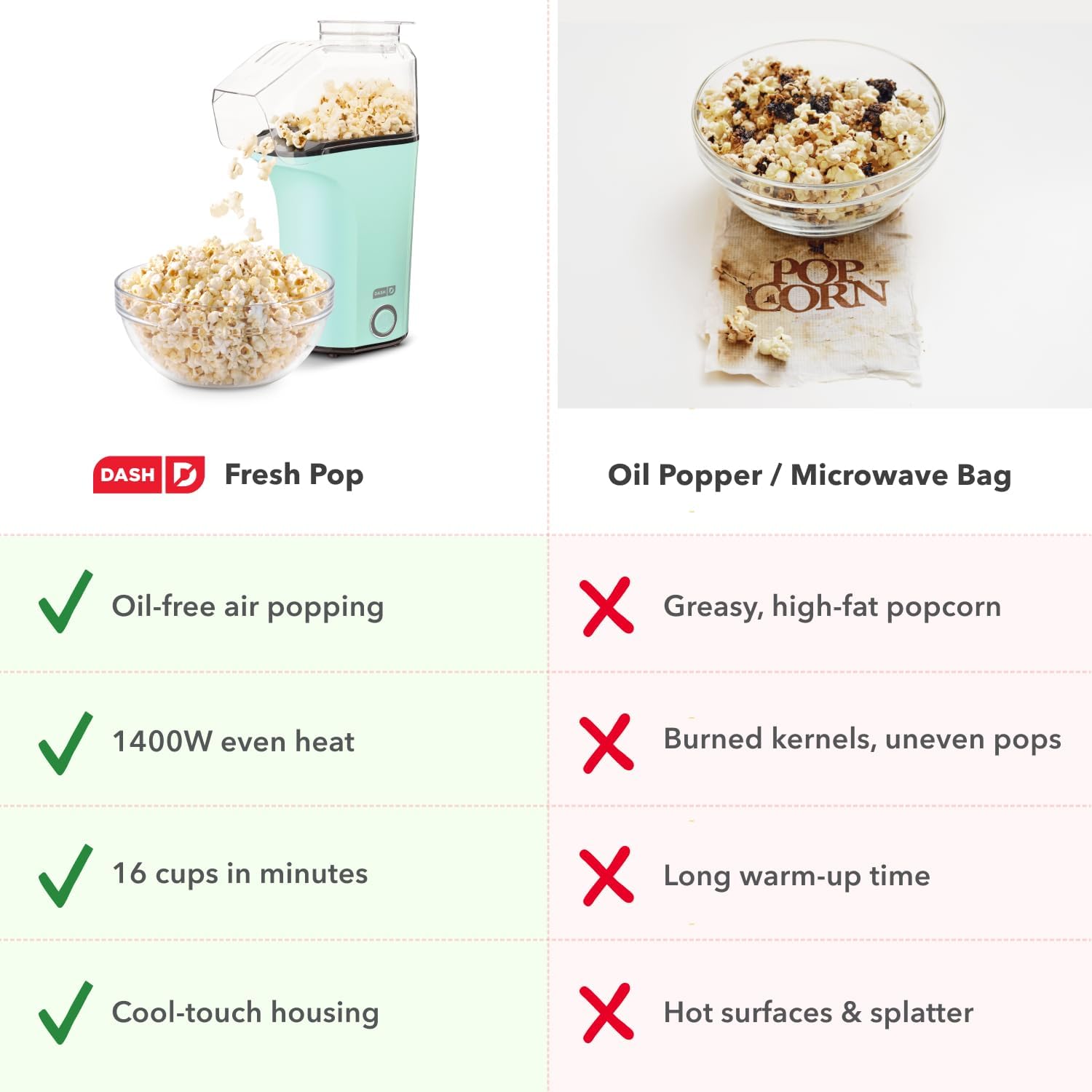 Thumbnail 5 de Dash Fresh Pop Popcorn Maker 16 Cups 🍿