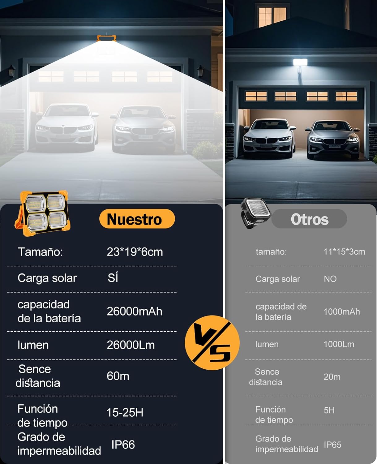 Thumbnail 6 de Luce solare LED esterno da 300W: faretto portatile per cantiere, giardino ed emergenze