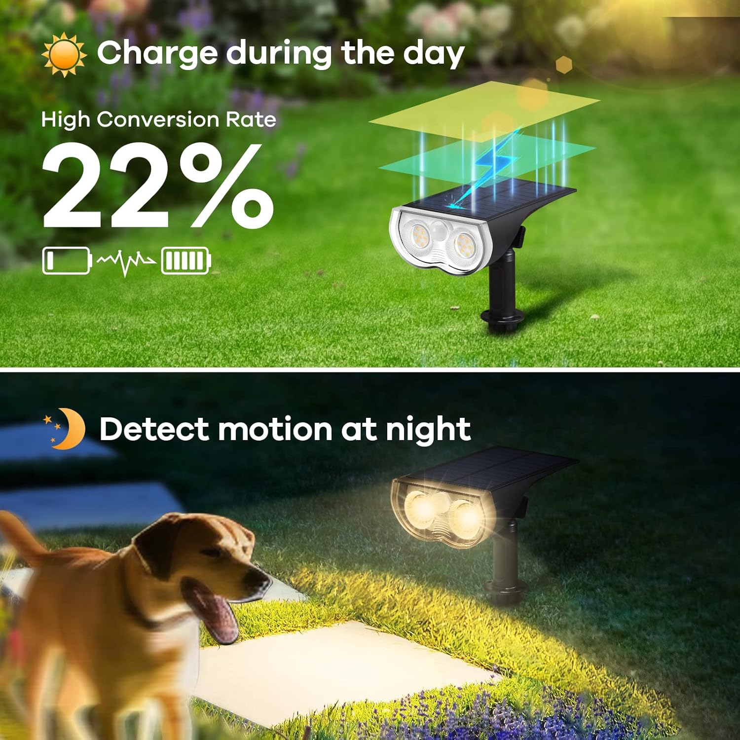 Thumbnail 1 de Linkind StarRay Luci Solari Esterno Bianca Calda con Sensore di Movimento, 16 LED (3000K, 650 lm) IP67 – 2 Pezzi