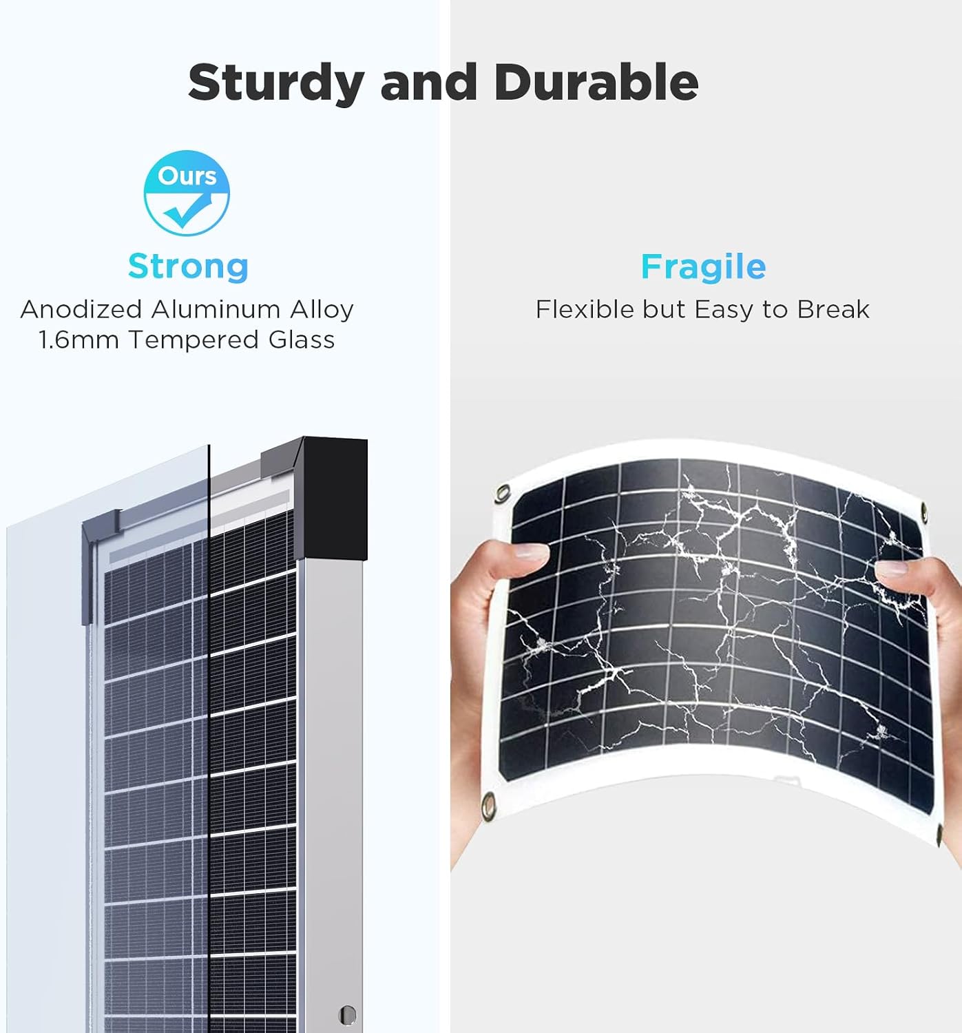 Detalle de 15W Solar Battery Maintainer (2PCS 7.5W) Smart Controller IP68 for 12V Systems