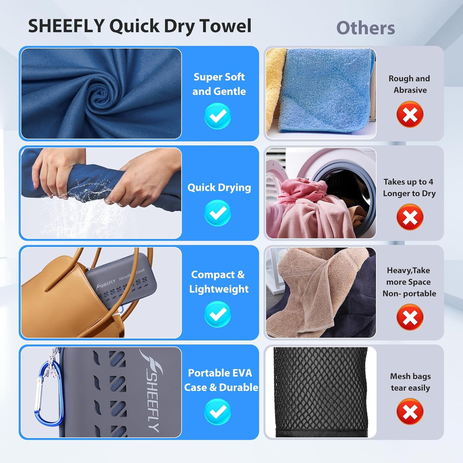Thumbnail 5 de SHEEFLY Microfibre Travel Quick Dry Towel (XL 182cm x 81cm + 30cm x 60cm) – Navy Blue