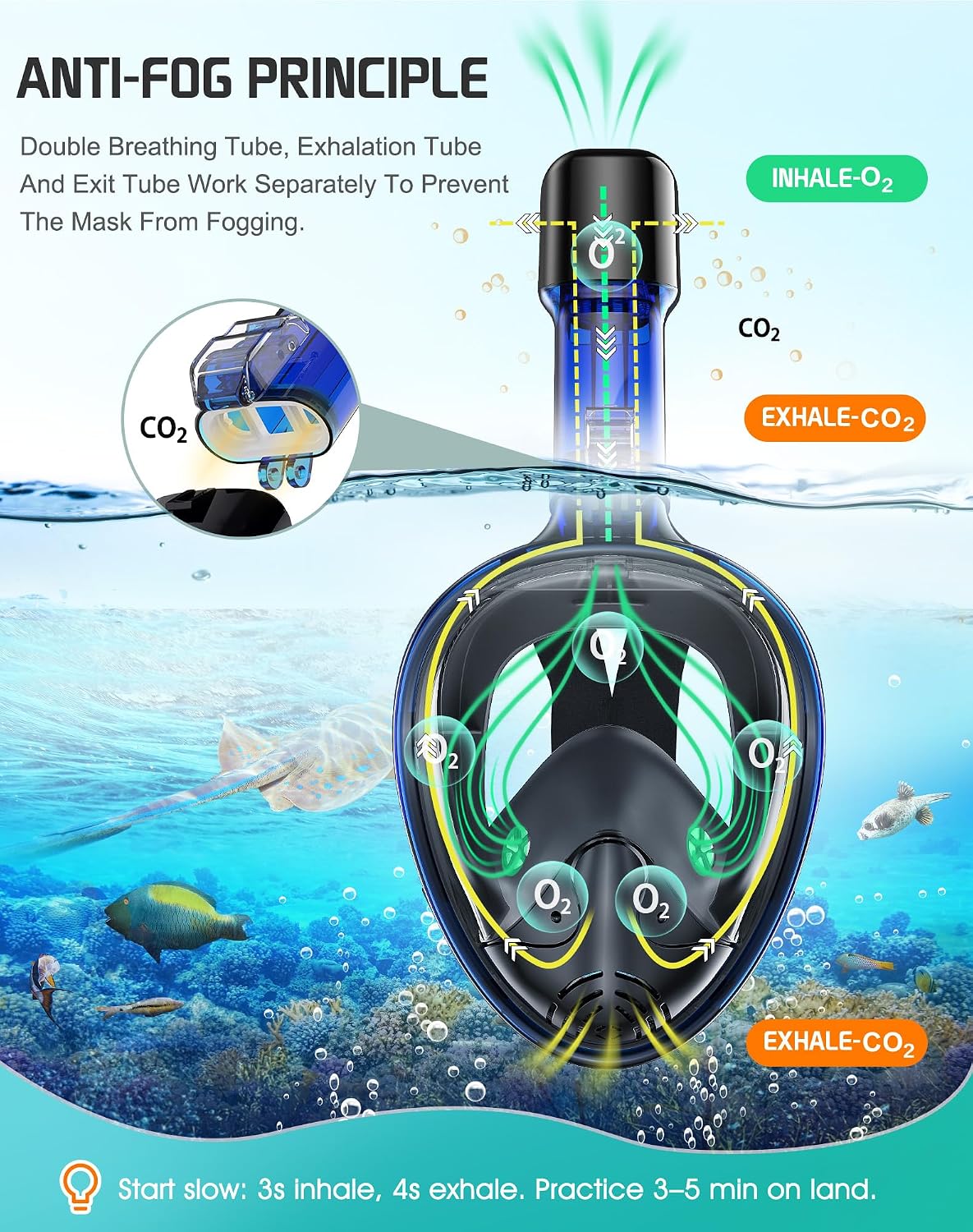 Detalle de Greatever Full-Face Snorkel Mask G1