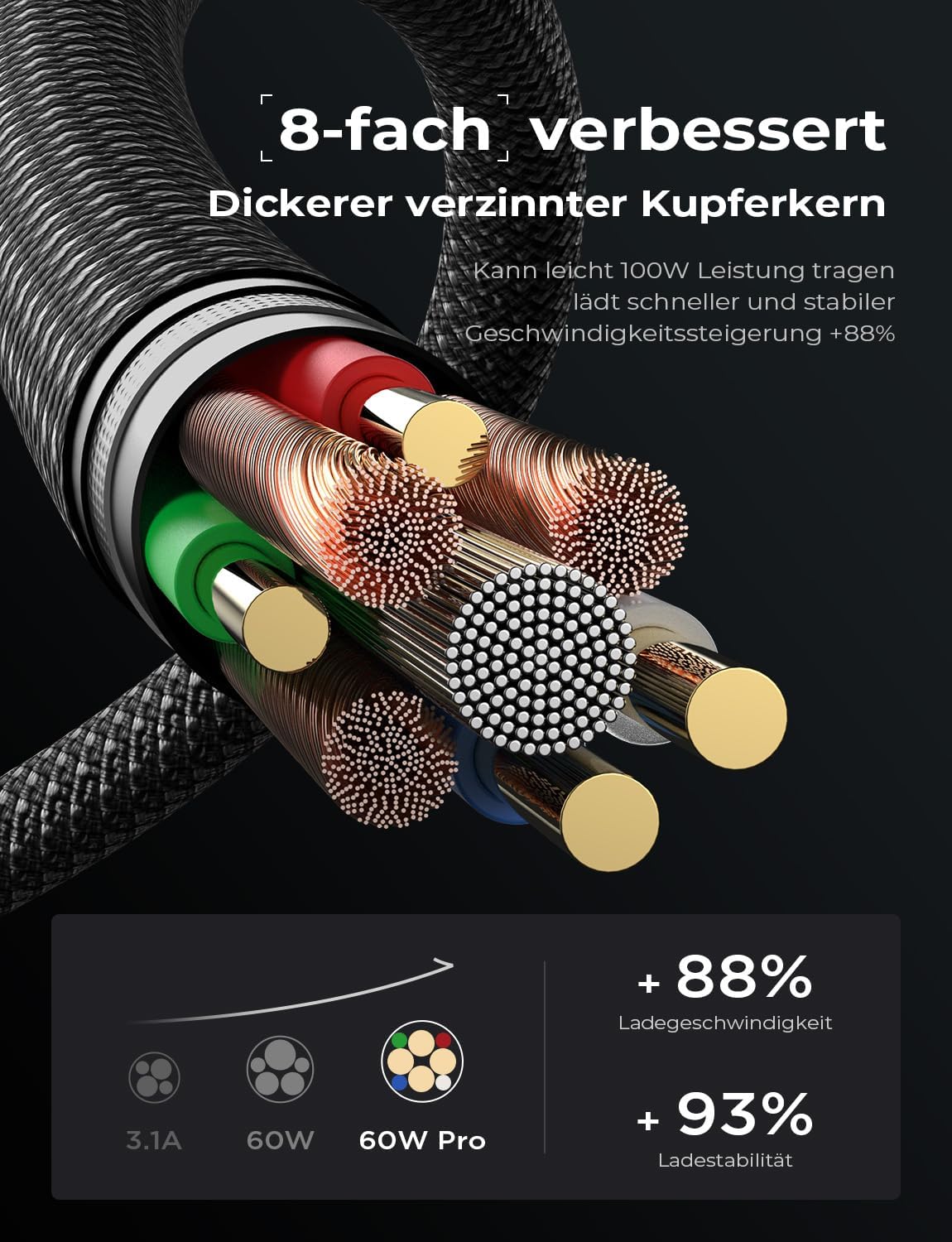 Thumbnail 6 de LISEN USB-C Kabel Schnellladekabel 60W PD3.0 – 2er Pack, 0,5 m