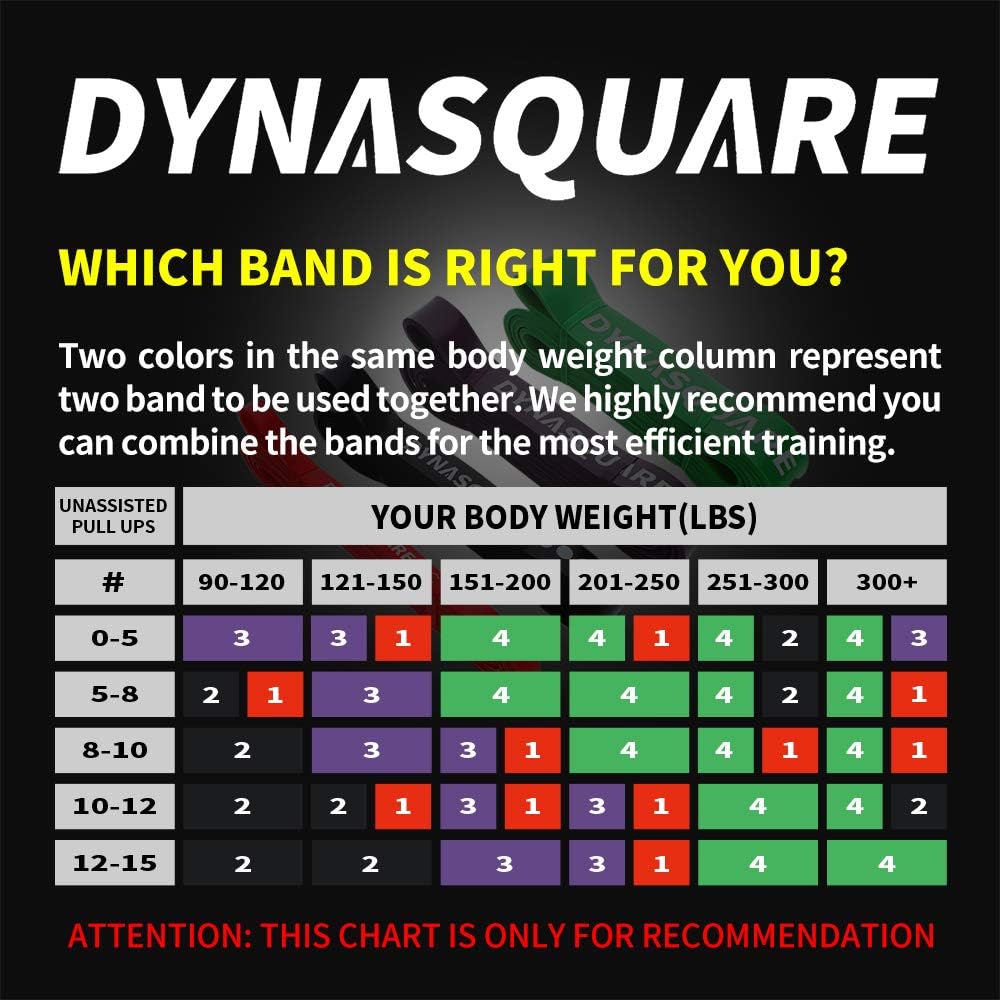 Detalle 1 de DYNASQUARE Red Resistance Band, 10–35 lb, 41-Inch Rubber Pull-Up Band