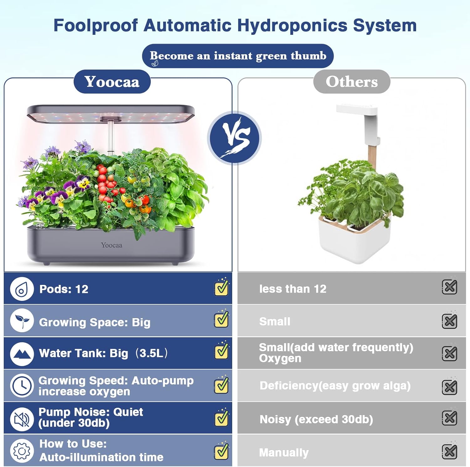 Thumbnail 5 de Yoocaa 12-Pod Hydroponics Growing System 19.4