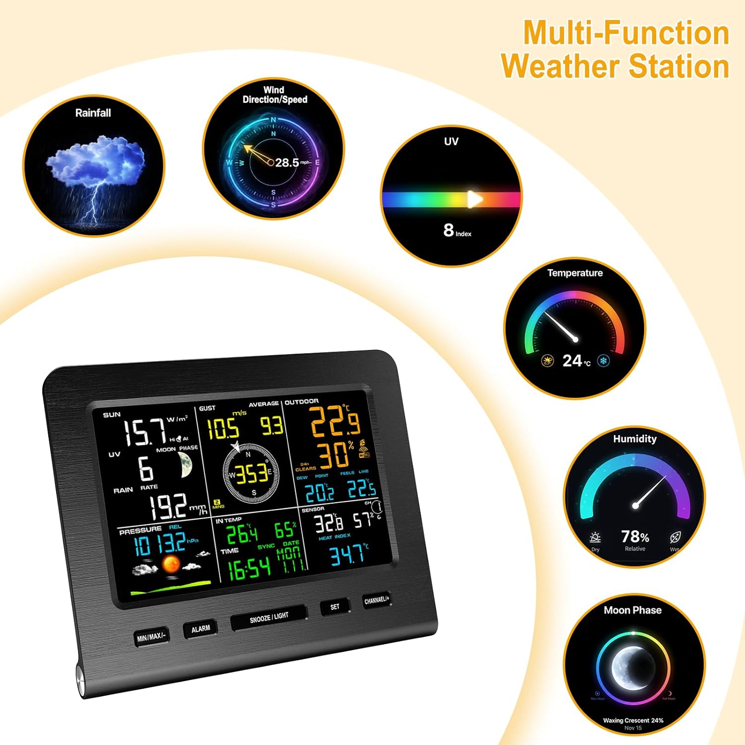 Thumbnail 6 de Urageuxy Weather Station