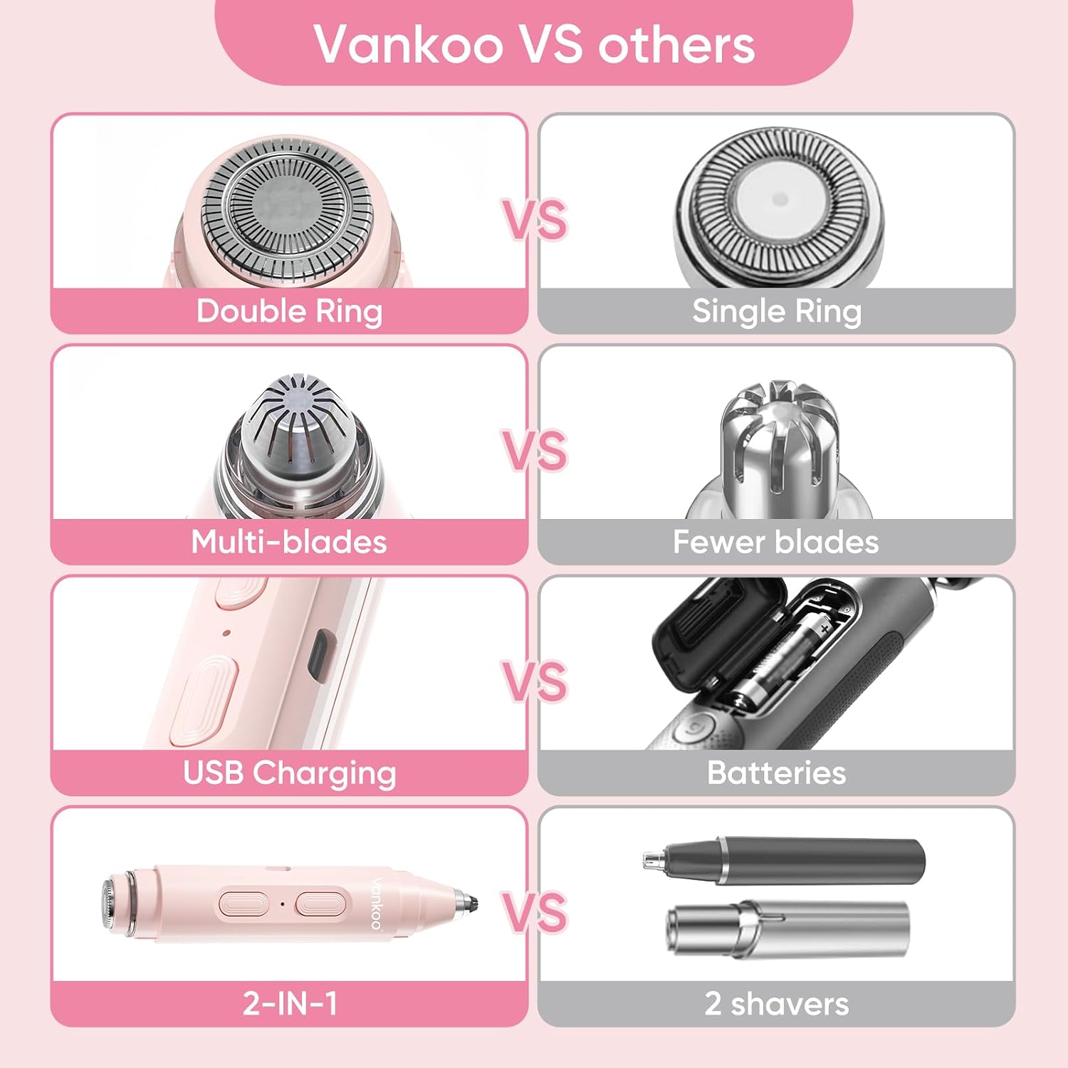 Thumbnail 6 de Vankoo 2-in-1 Facial Hair Remover Eyebrow Trimmer
