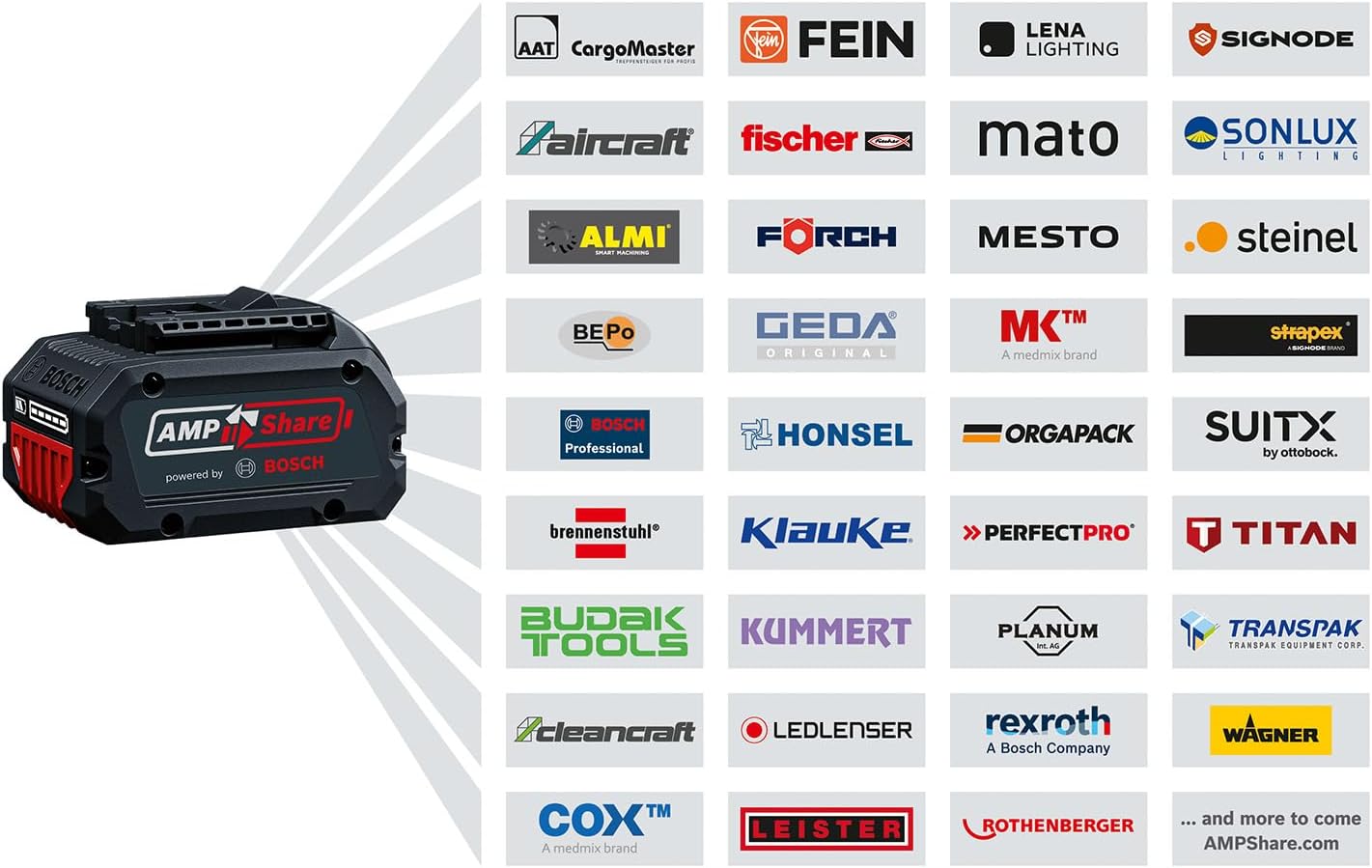Detalle 2 de Bosch PRO Cordless Brushcutter GFR18V-25 BH (Excl. Battery/Charger)