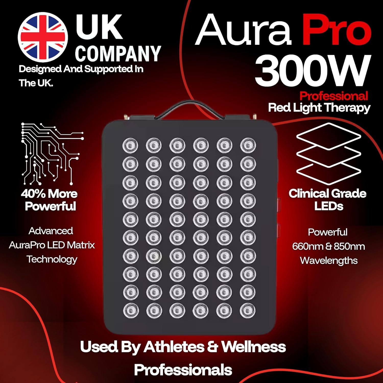 Thumbnail 2 de ThermoLab Aura Pro 300W Red & Infrared LED Light Panel (660nm & 850nm) Review