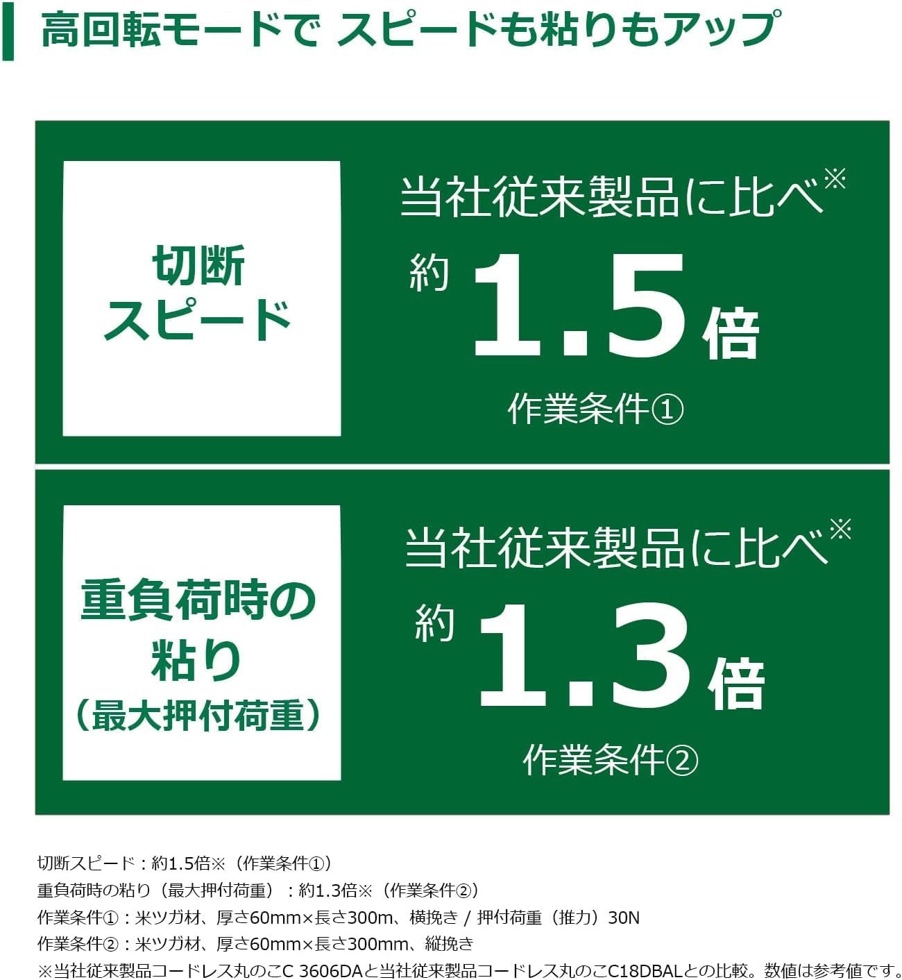 Detalle 2 de HiKOKI C3606DB(NNB) 36V丸のこ 165mm ストロングブラック・黒鯱付き