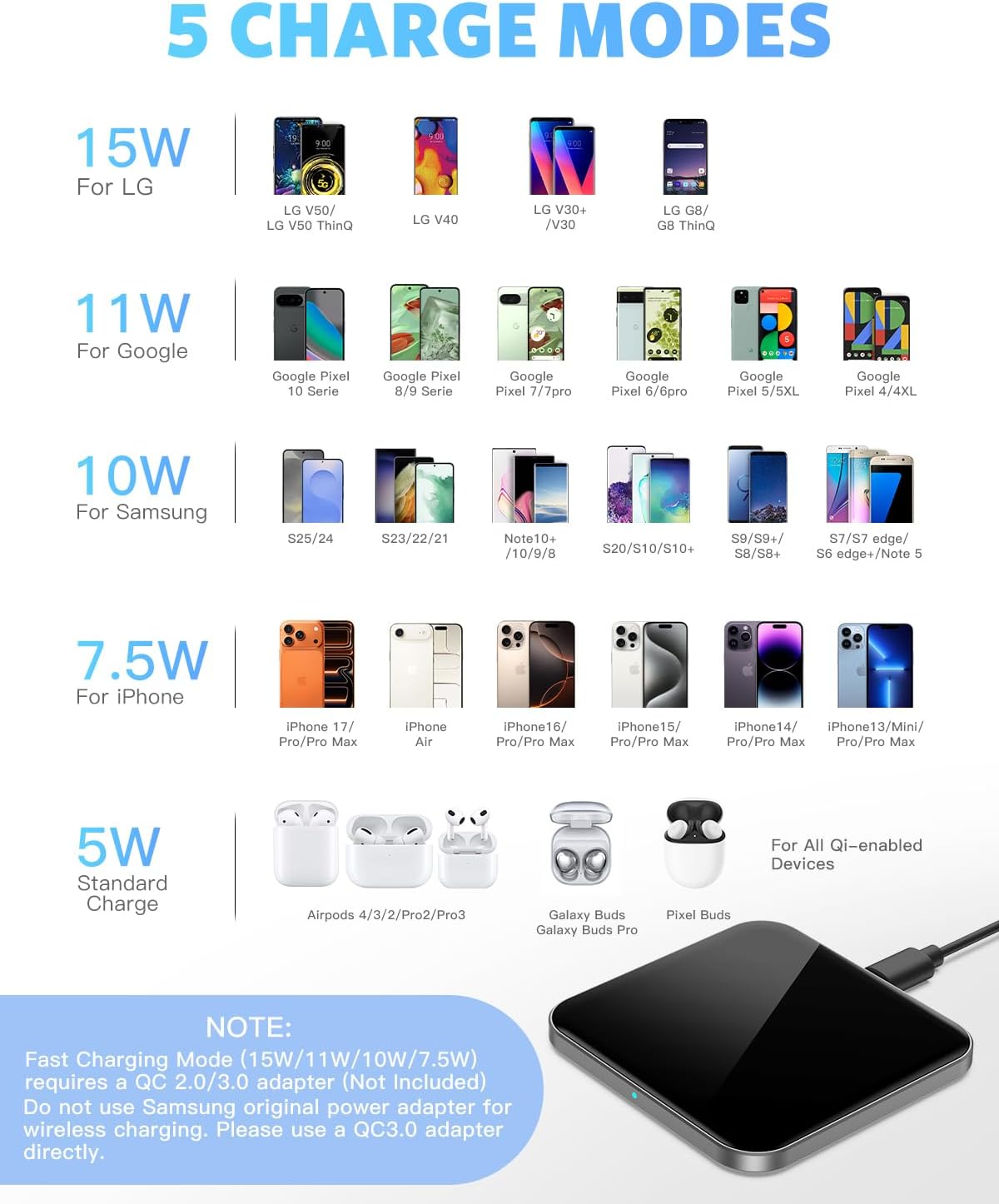 Detalle de AGPTEK Wireless Charger with 15W Max Fast Wireless Charging Pad (Qi-Certified) – UK Review