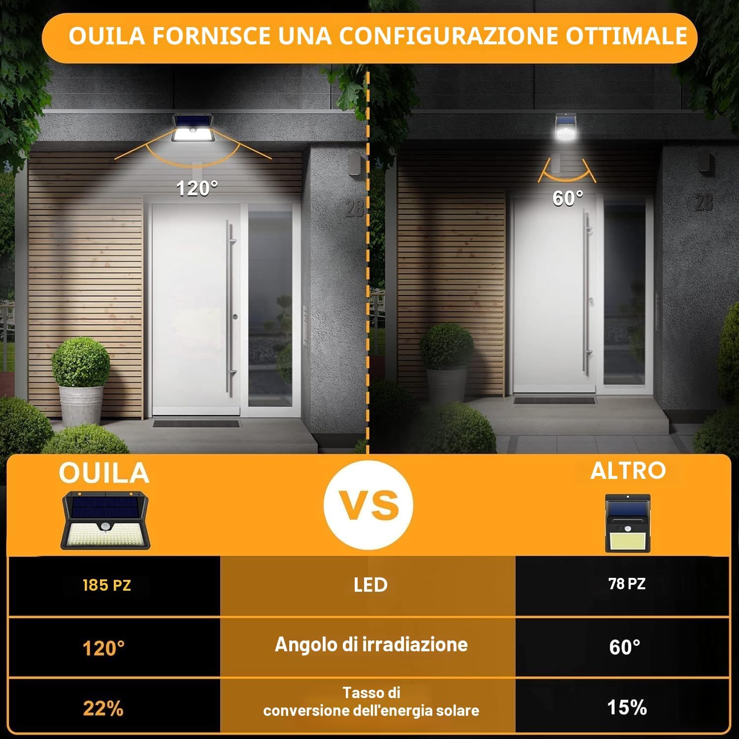 Detalle 2 de Faro LED esterno con pannello solare a sensore, 8 pezzi da giardino IP65 (185 LED, 3 modalità) Bianco freddo