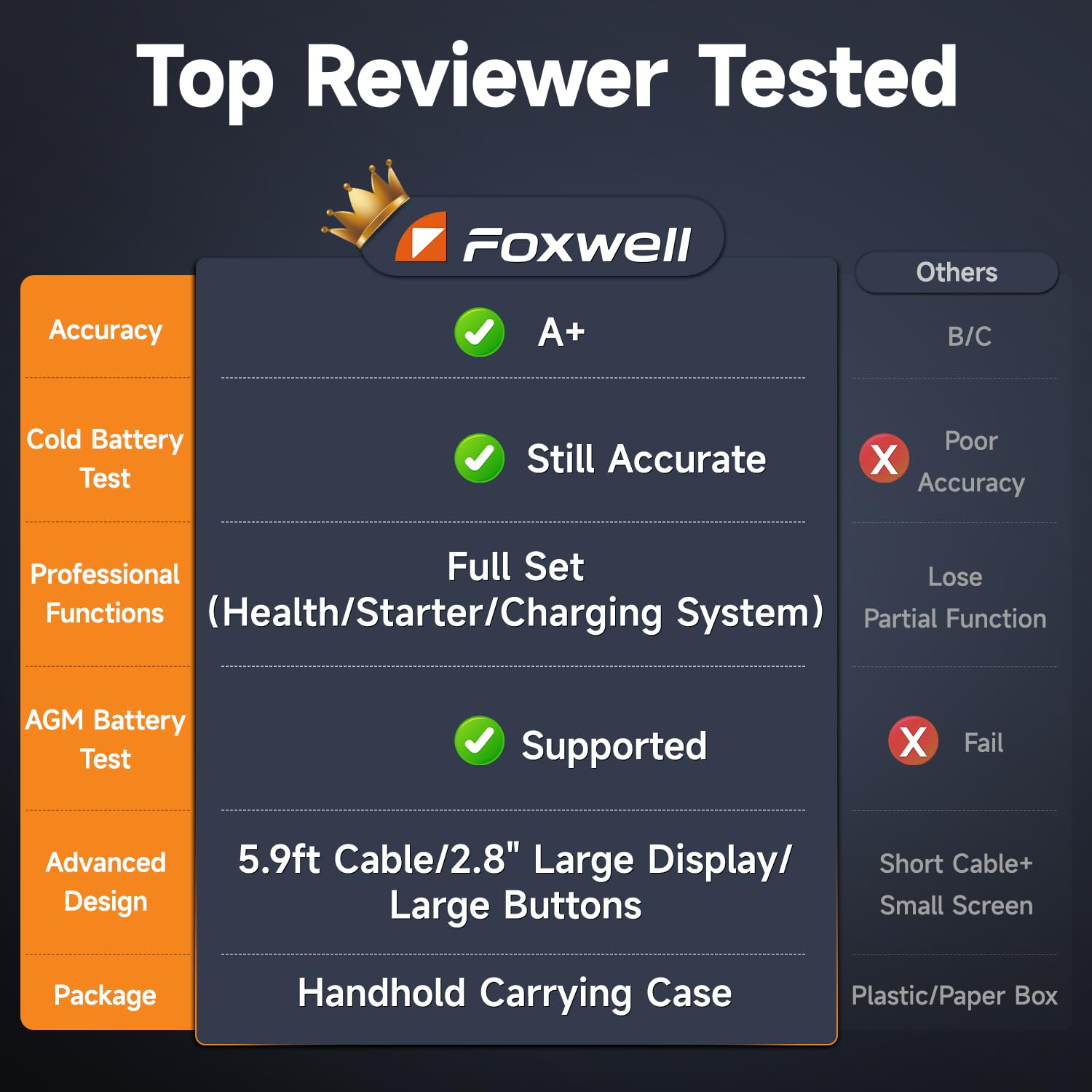 Thumbnail 3 de FOXWELL BT705 12V/24V Battery Tester 100–2000CCA