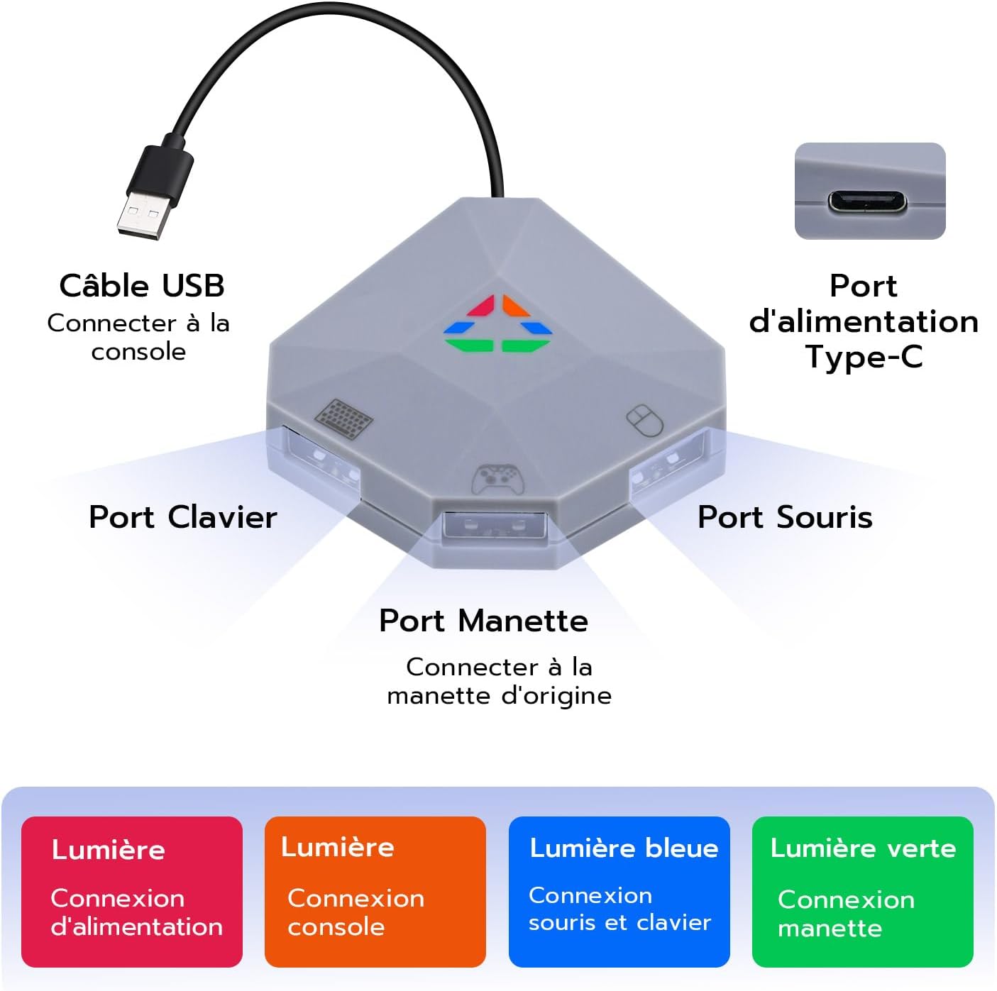 Detalle de Wigearss adaptateur convertisseur clavier/souris USB avec port Type-C et LED pour Nintendo Switch, PS3/PS4, Xbox One/S/X et Xbox Series