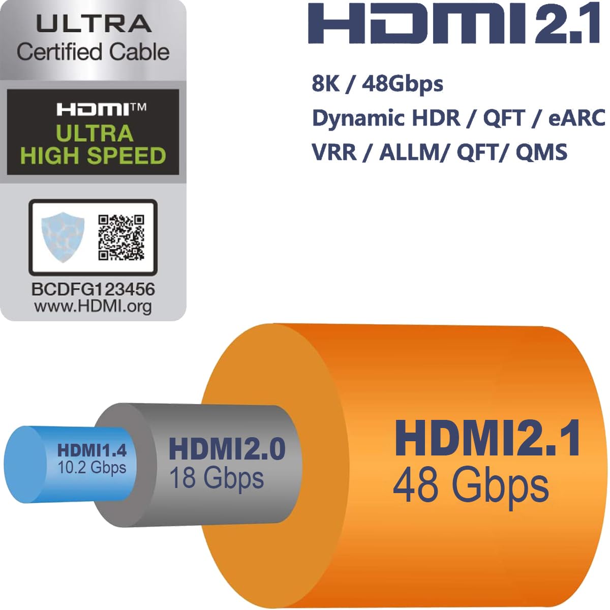 Thumbnail 5 de RUIPRO 8K Certified HDMI 2.1 Cable 1m: Ultra High Speed 48Gbps for 8K/4K with Dynamic HDR and eARC