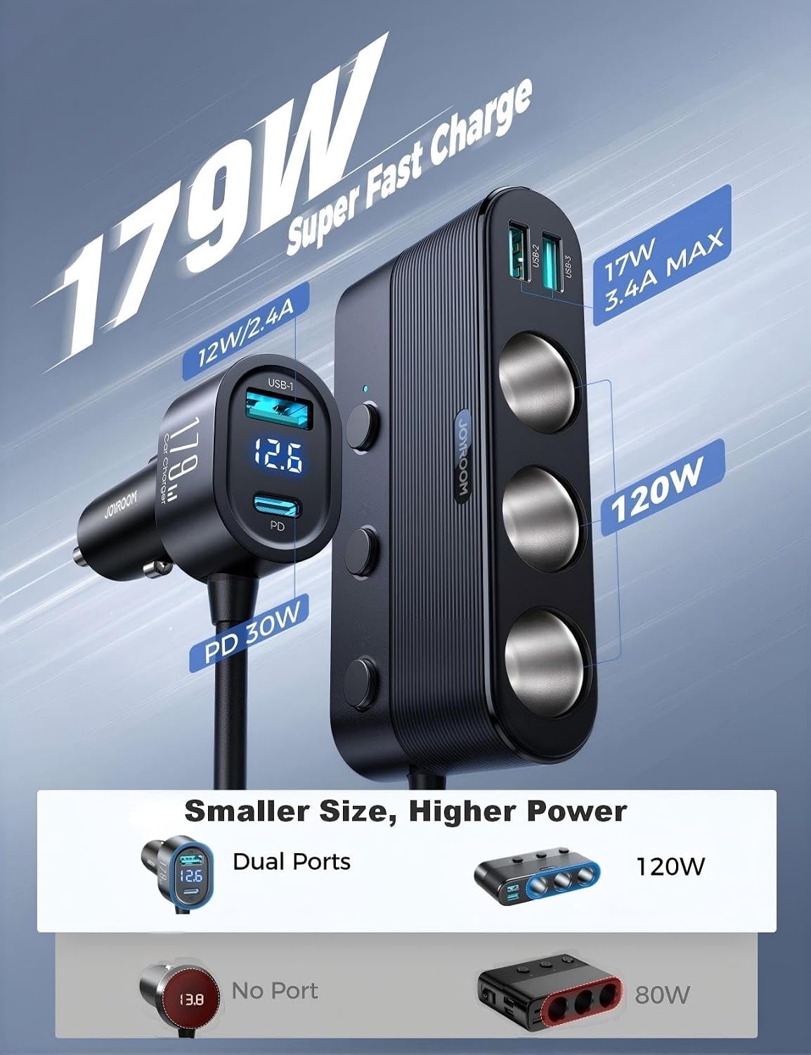 Thumbnail 1 de JOYROOM 179W Car Charger Adapter