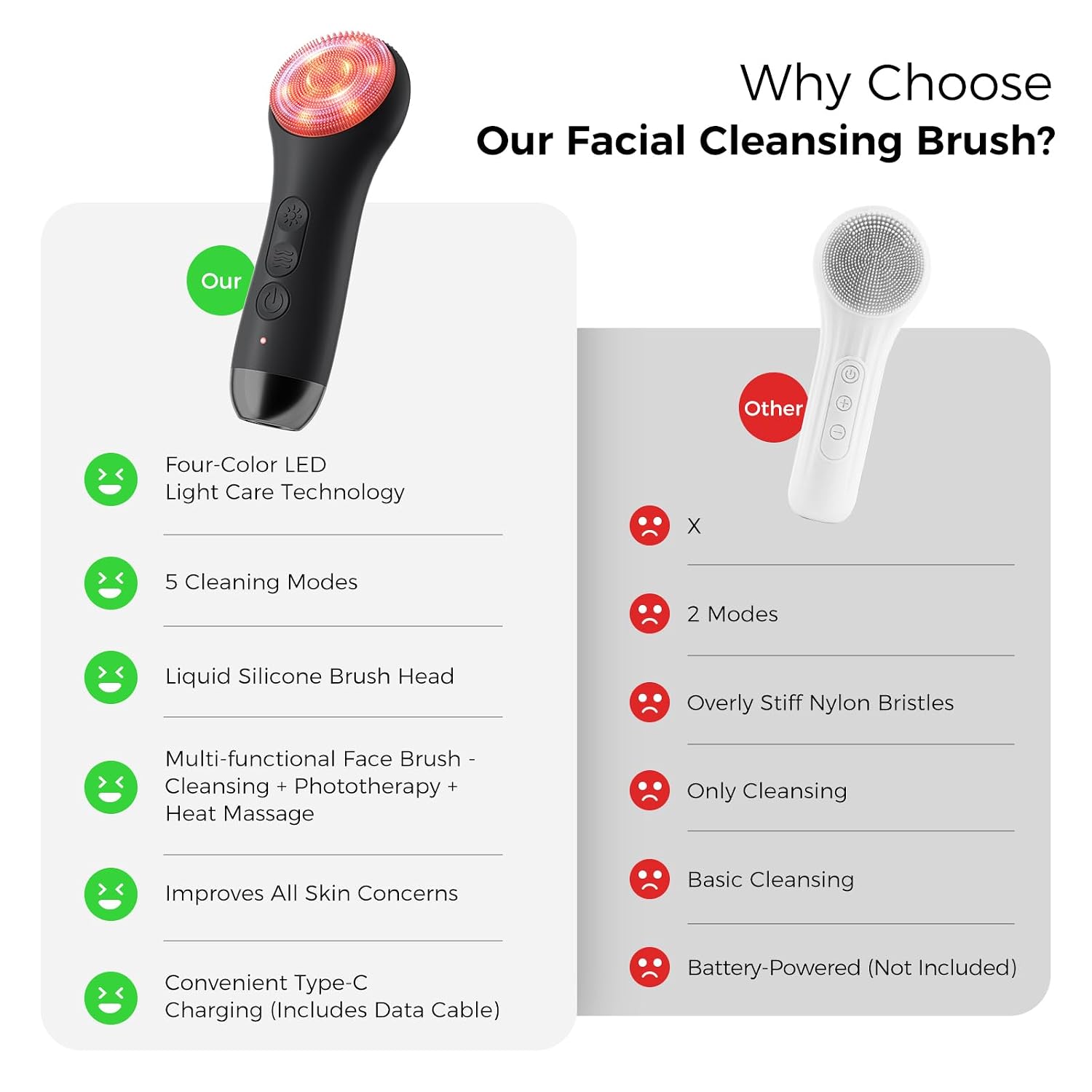 Thumbnail 6 de Face Scrubber Cleansing Brush 800mAh