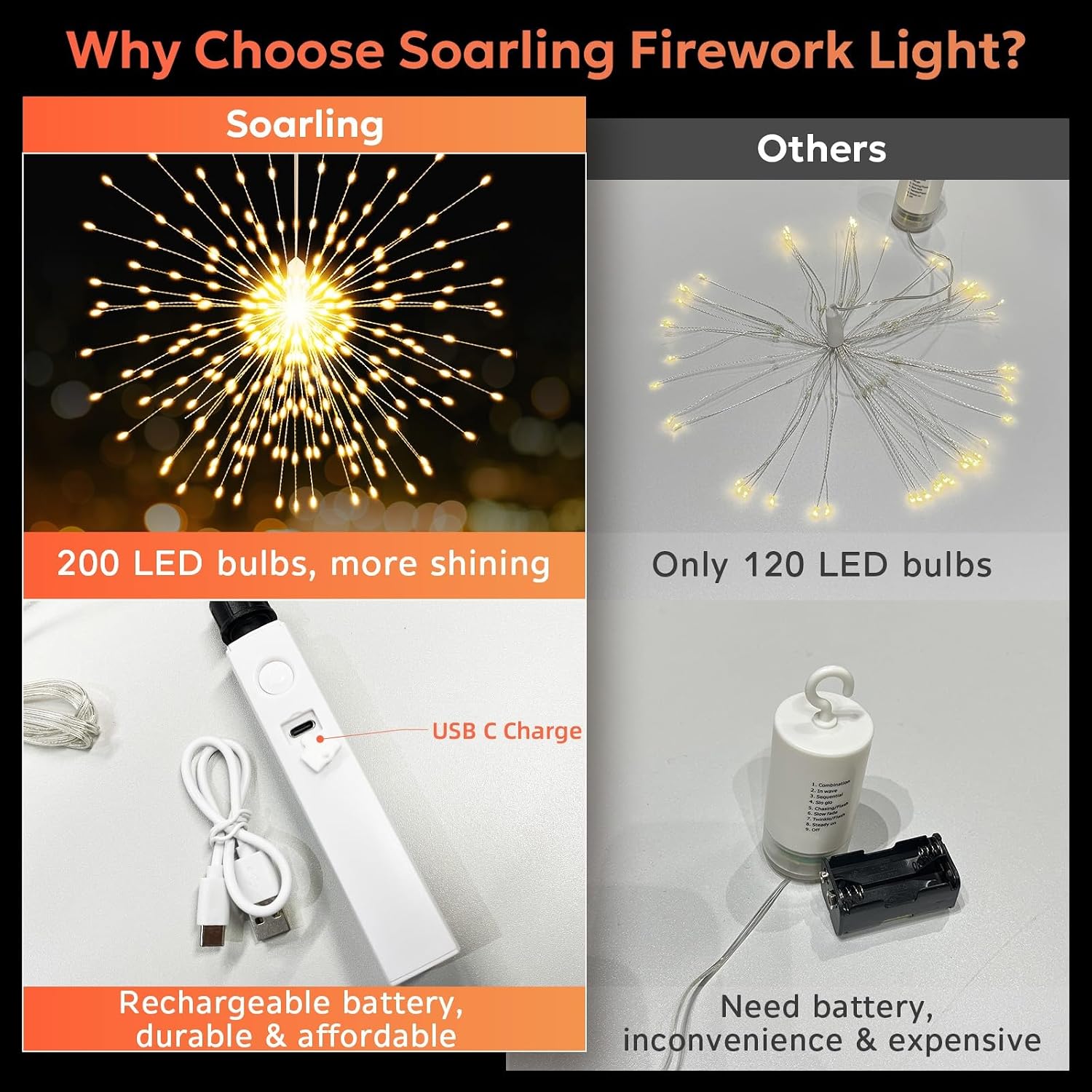 Detalle 2 de Firework Lights 200-LED Waterproof String Lights ๐
