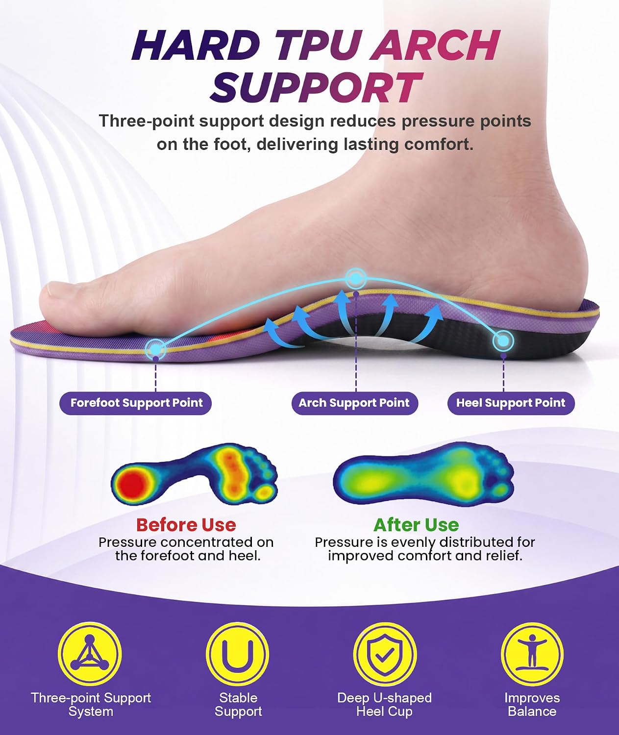 Thumbnail 1 de Plantar Fasciitis Support Insoles for Men & Women – High Arch, Poron Pads & Heel Support