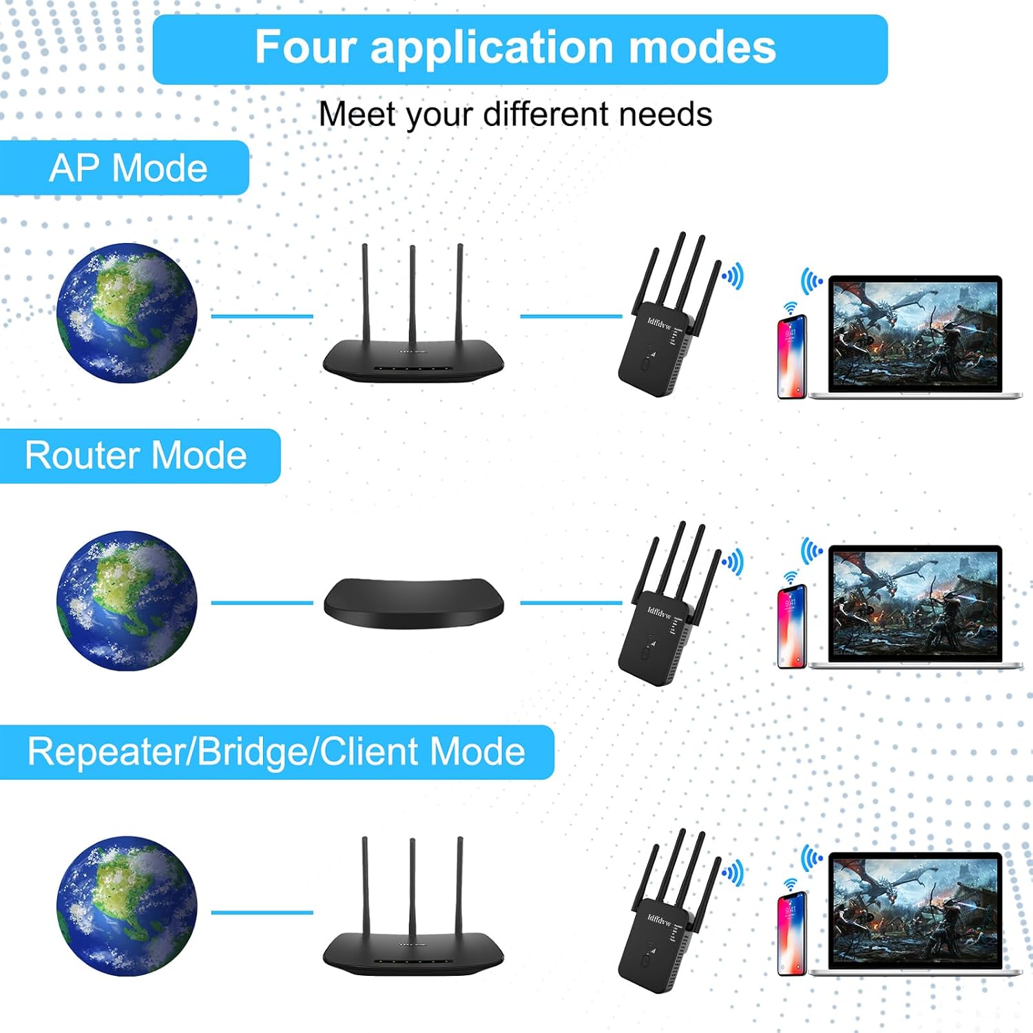 Detalle 2 de WLAN-Verstärker 1200 Mbit/s Dualband Repeater mit LAN-Anschluss und 4 externen Antennen